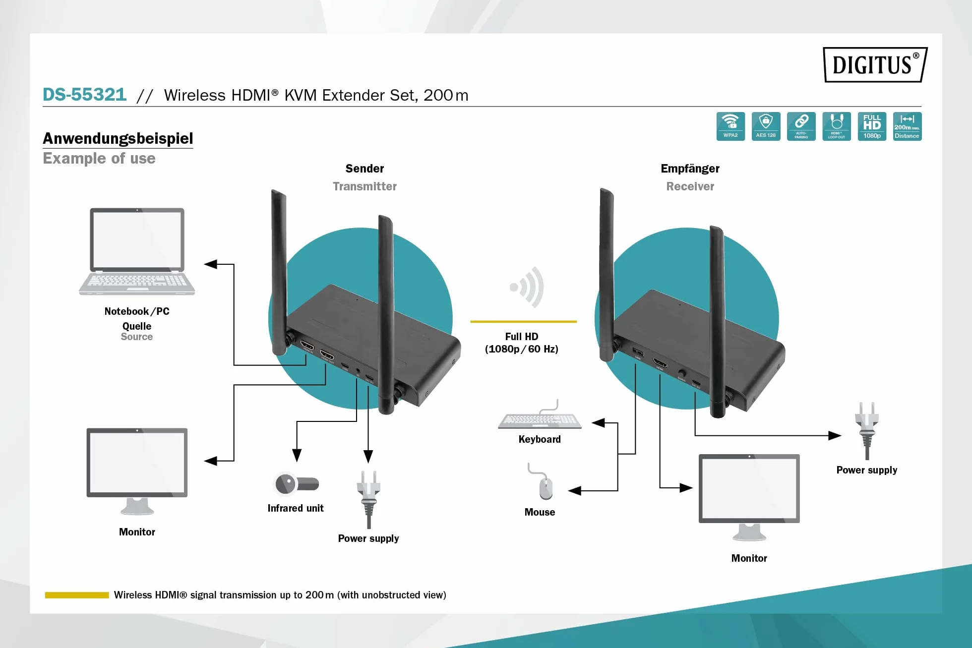 DIGITUS Wireless HDMI KVM Extender Set - portata fino a 200 m - FullHD 1080p/60Hz - punto a punto - uscita HDMI Loop - trasmissione IR - nero