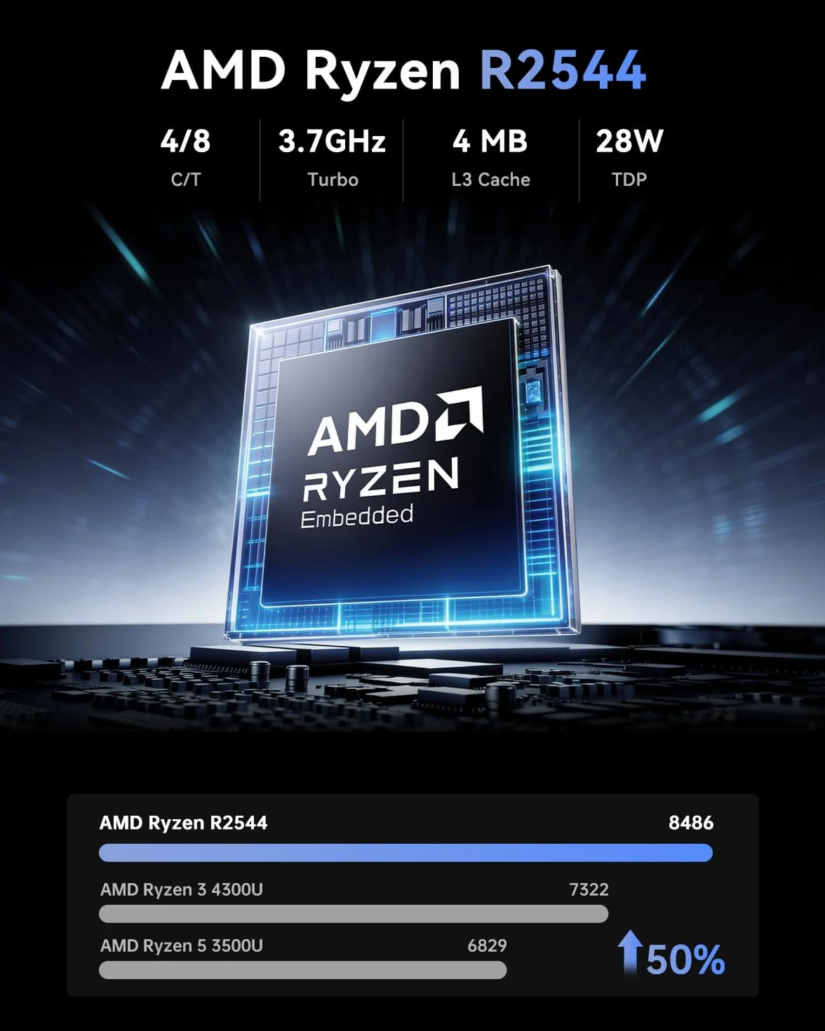 NiPoGi Pinova P1 Mini PC AMD Ryzen Embedded R2544 8GB DDR4 256GB NVMe SSD 4K UHD Triplo Display WiFi 5 BT4.2