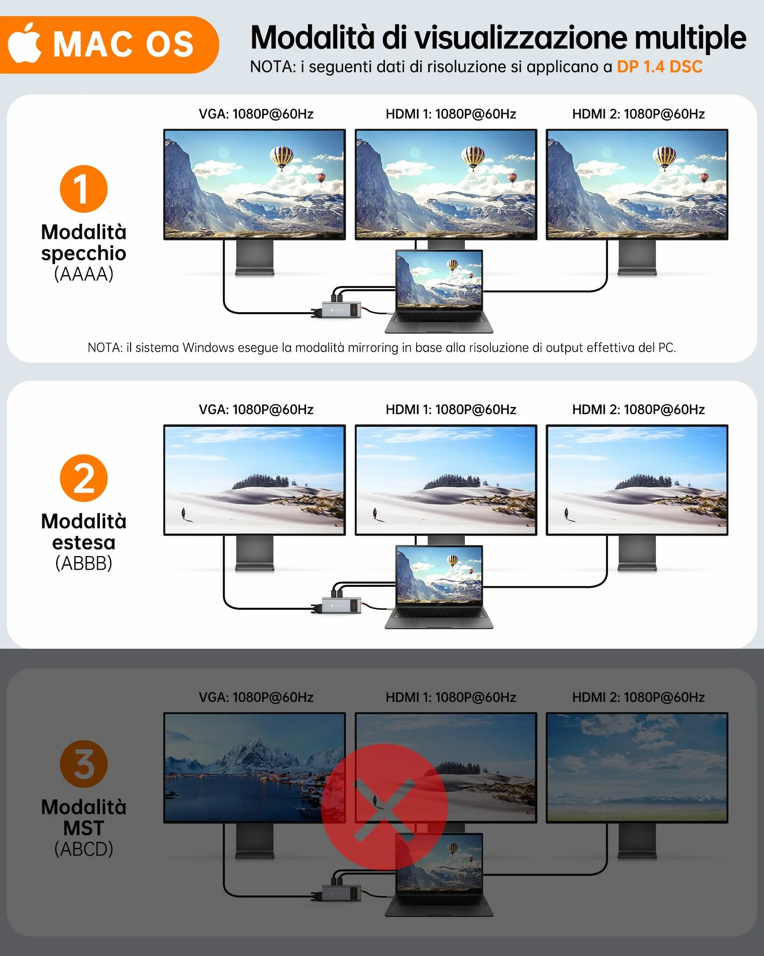 Docking Station USB C Triplo Display, NOVOO 12 in 1 Hub USB C con 2 4K HDMI, VGA, 1000Mbps Ethernet, Lettore SD/TF, 4 USB, Audio da 3,5 mm e Ricarica Rapida PD 100W per MacBook/Dell/Surface/HP