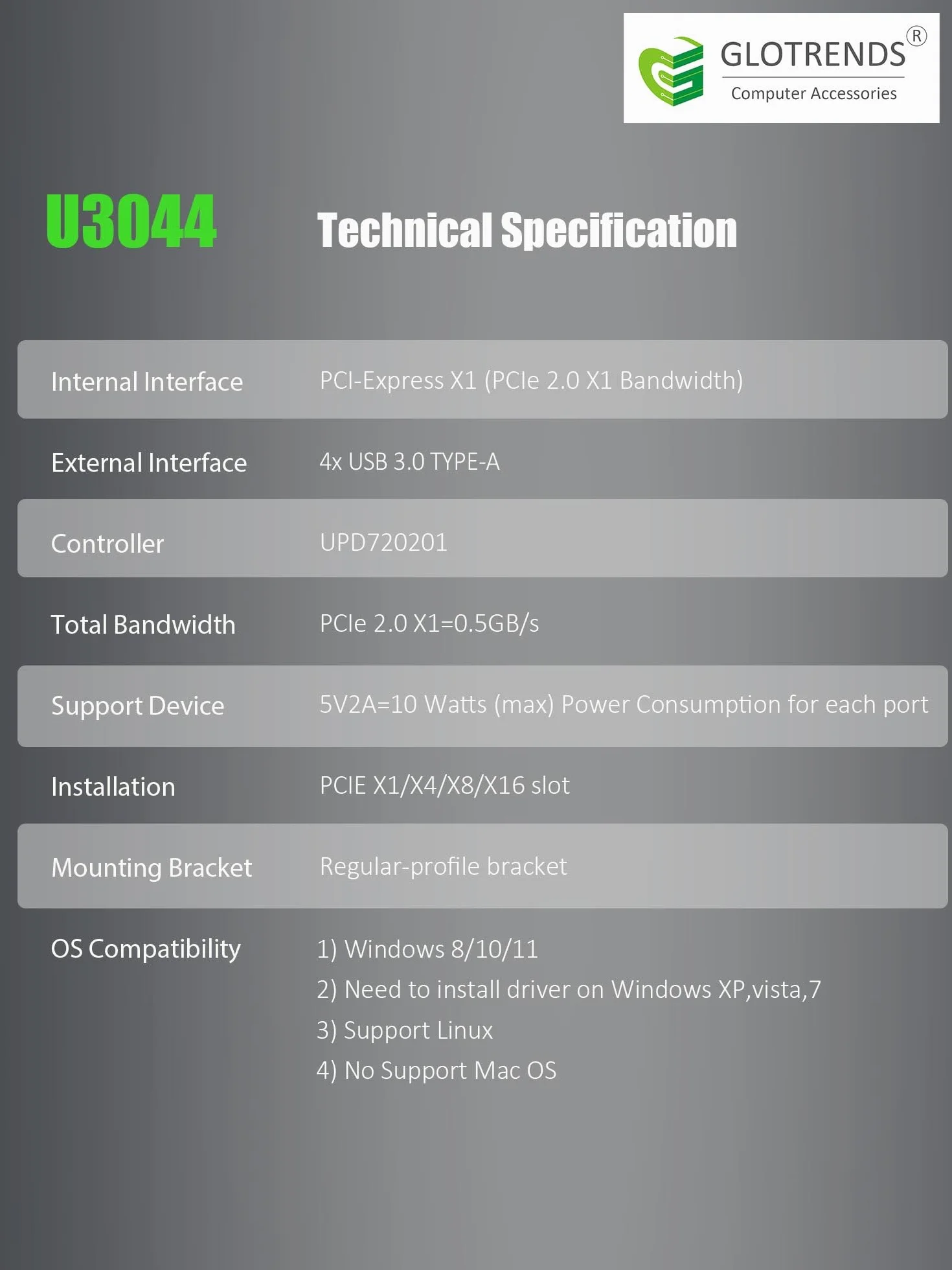 GLOTREND U3044 Scheda di espansione 4 porte PCIe USB A (USB 3.2 Gen 1), compatibile con Windows e Linux (non supporta Mac OS)