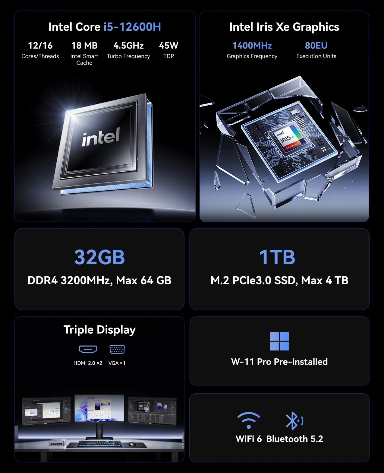 NiPoGi CK10 Mini PC Intel i5-12600H 32GB DDR4 1TB NVMe SSD W-11 Pro 2xHDMI VGA 4K Triplo Display WiFi 6 BT 5.2