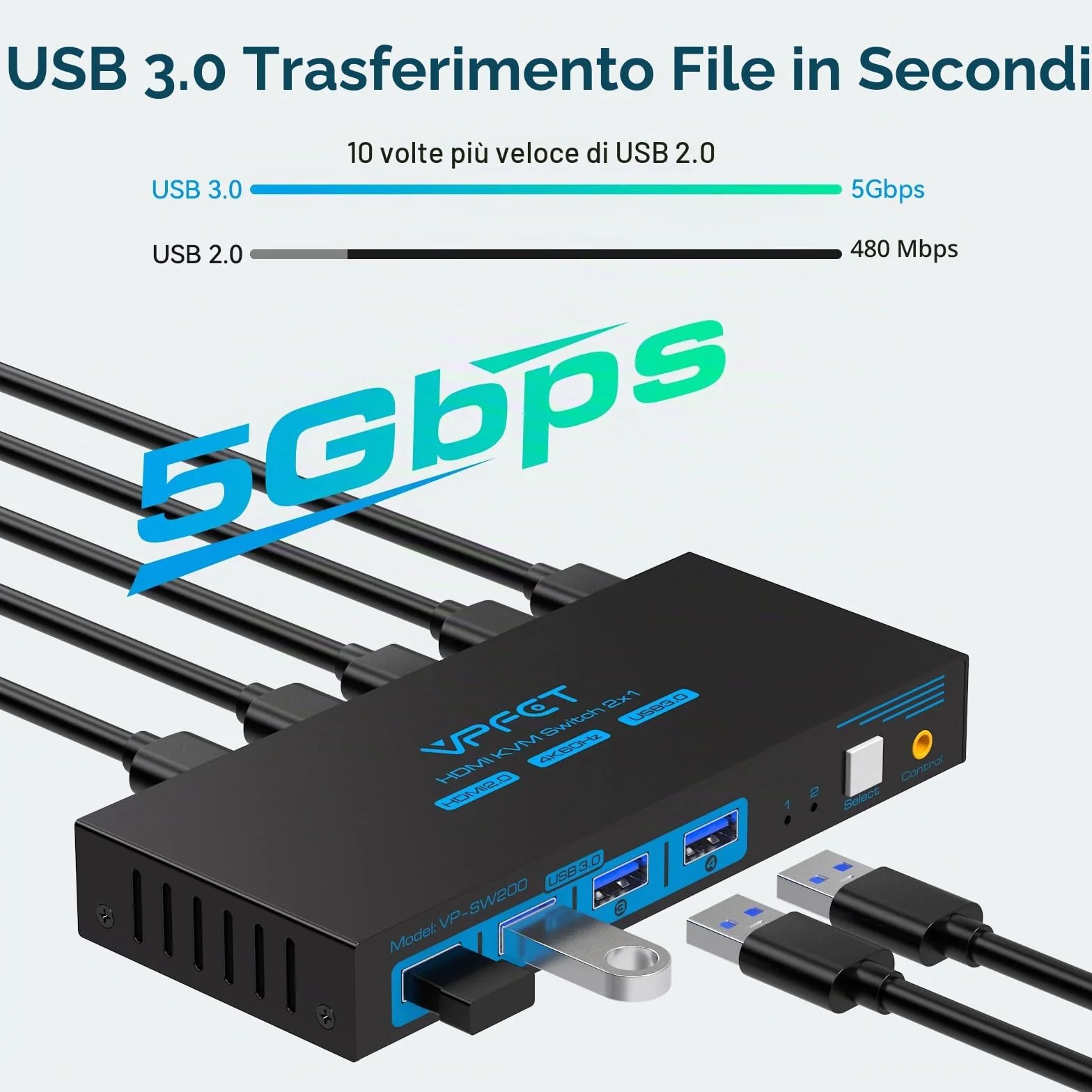 KVM Switch HDMI 2 PC 1 Monitor 4K@60Hz, USB 3.0 Commutatore KVM, Doppio PC Condividi 1 Schermi e 4 USB Tastiera, Mouse, Stampante, Chiavetta USB, Inclusi Alimentatore e Controller Desktop
