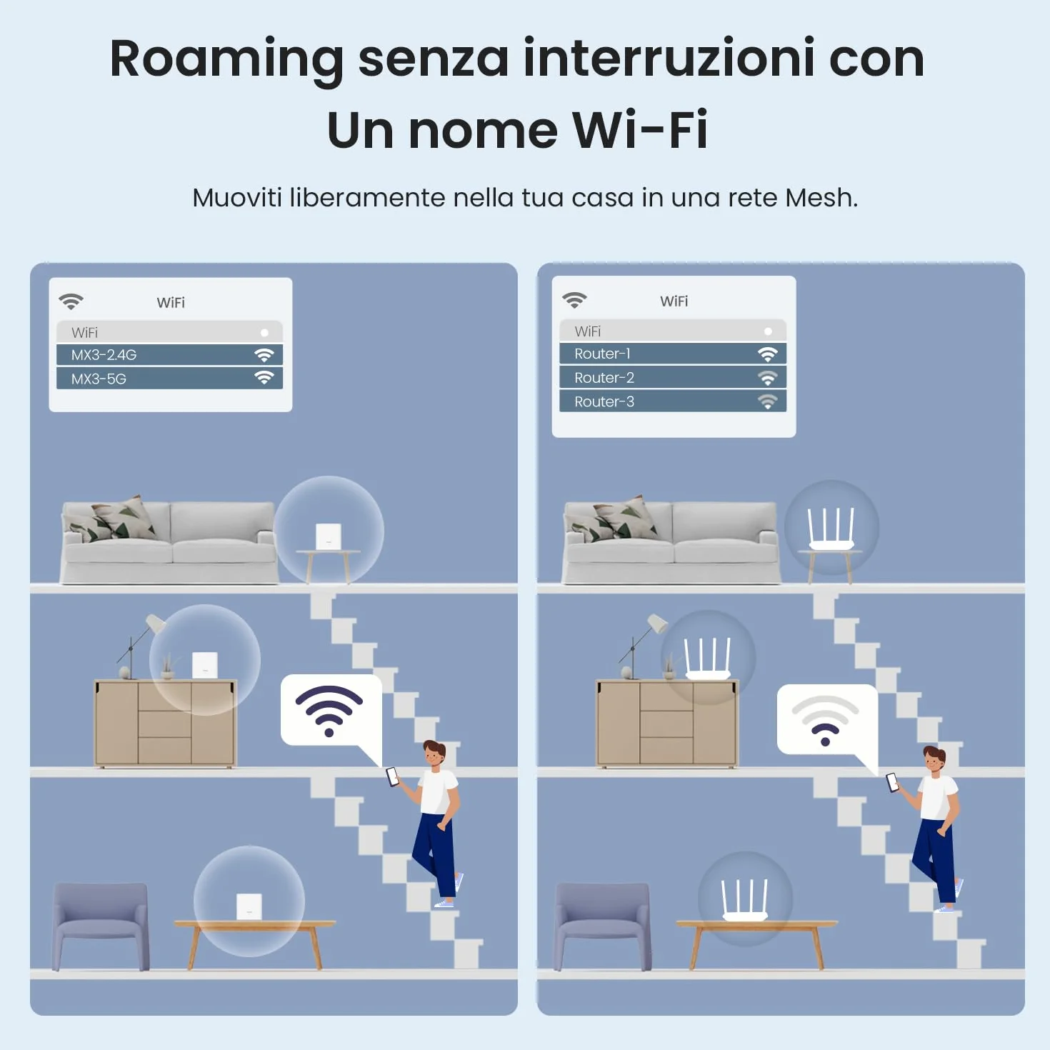 Tenda MX3(2 Pack) Wifi 6 Mesh AX1500, Sistema Mesh WiFi 6 per tutta la casa, MU-MIMO, Copertura fino a 2,000ft², Porte Gigabit, Controllo Parental, Facile installazione,TWT, WPA3, APP, IPTV