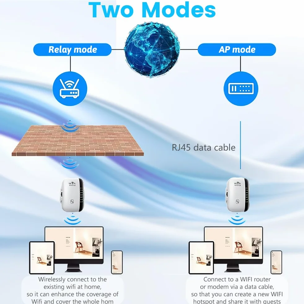 Flintronic Ripetitore WiFi Potente, 2025 Più Recente WLAN Ripetitore WiFi Extender, Amplificatore di Segnale Wifi, Amplificatore Internet con Porta Ethernet, Spina UE(Supporta router 2.4G)