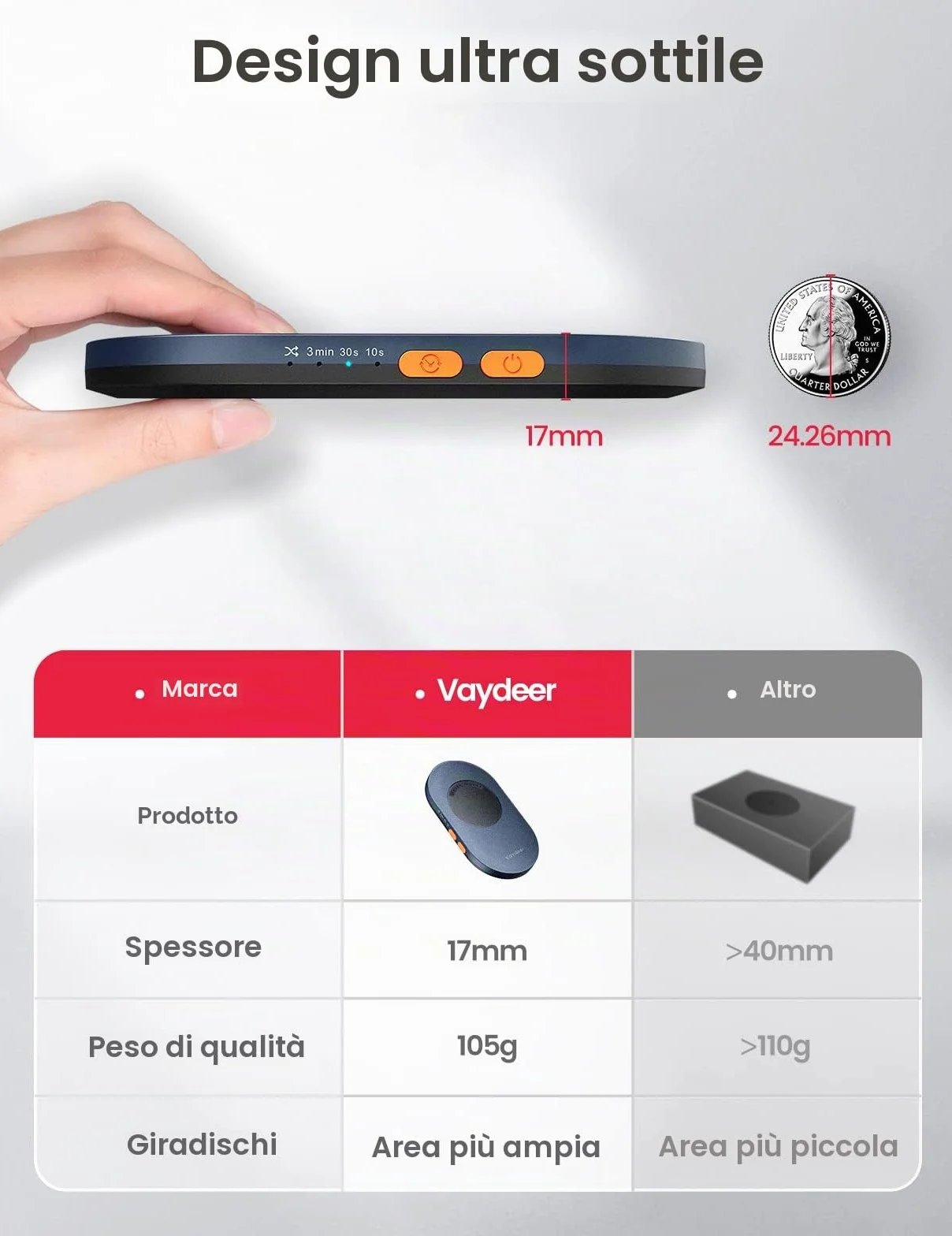 VAYDEER Ultra Slim Mouse Mover con Timer di intervallo regolabile, Mouse Jiggler indetectabile e silenzioso che simula il movimento del mouse, Mouse Shaker senza driver, mantenendo attivo il PC