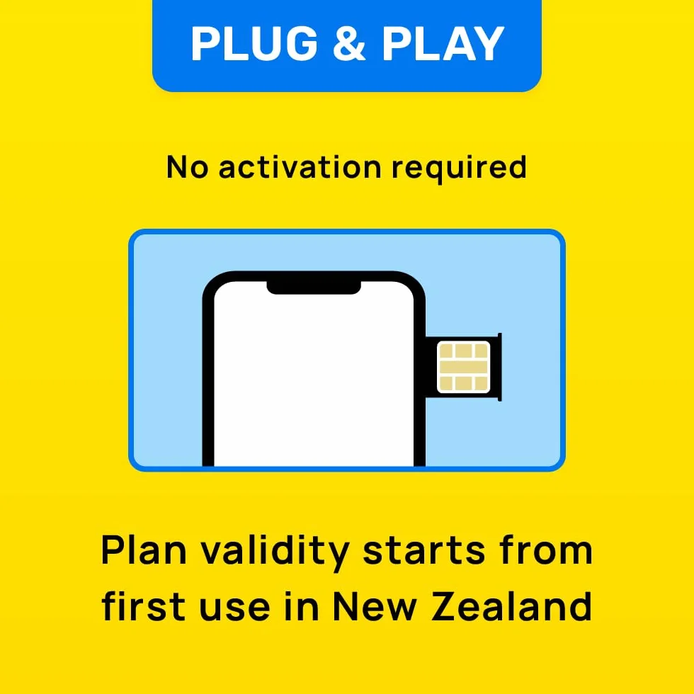 SIM Nuova Zelanda | Piano Super Economy Ricaricabile 20GB! Attivazione automatica, validità 30 giorni | Velocità 5G + Hotspot | Solo Dati Nessun Numero di Telefono