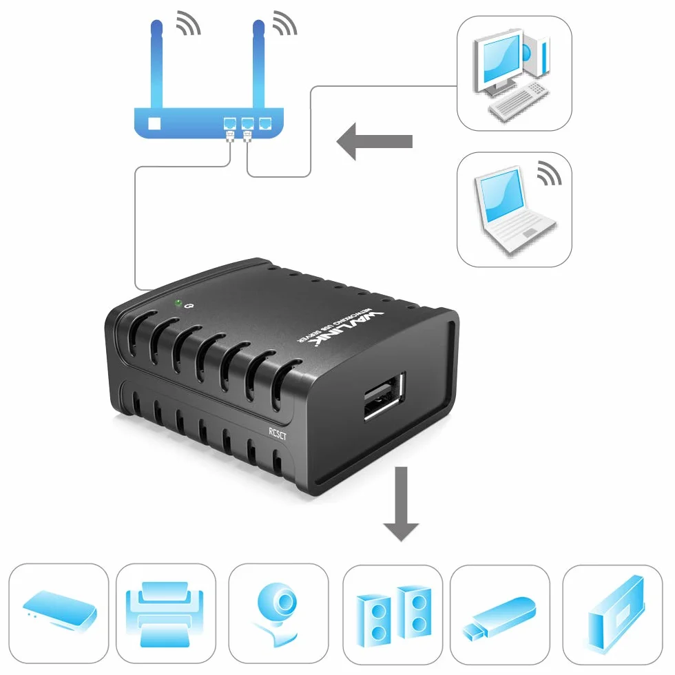 WAVLINK Server di stampa 10/100Mbps Ethernet a USB 2.0 Network LPR Print Server per Windows