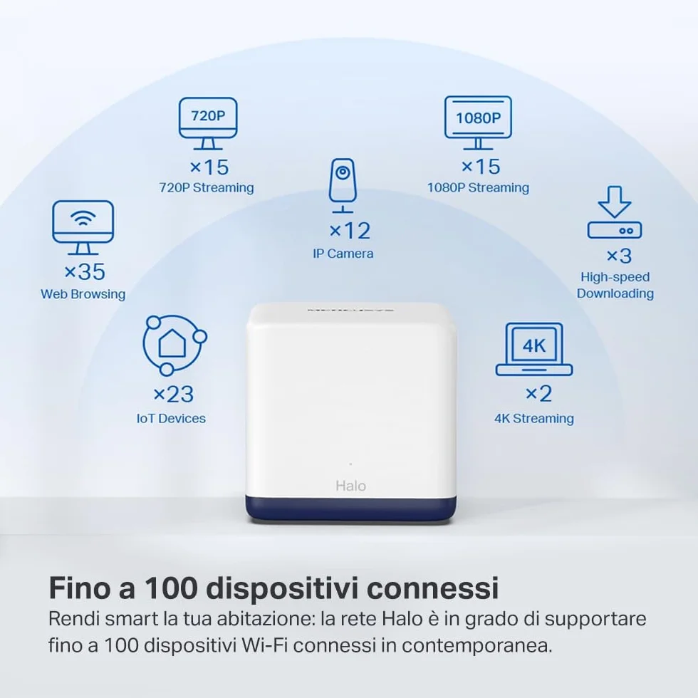 Mercusys TP-Link Halo H1900G(3-pack) Router WiFi Mesh Dual Band AC1900Mbps, 3 Pezzi con Copertura fino a 550㎡, 3 Porte Gigabit Ethernet, Modalità Router e Access Point, Parental Control
