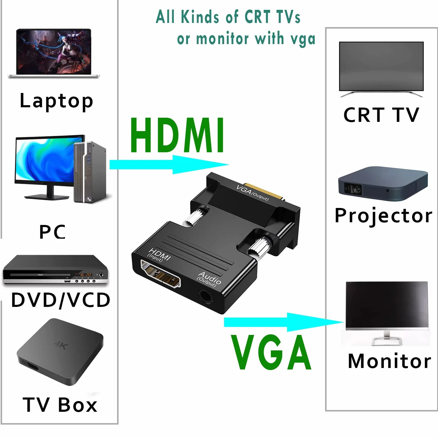 Convertitore HDMI a VGA con audio da 3,5 mm, 1080P e 100 MB/S Adattatore per Computer Beamer, Laptop, PC, Monitor, Proiettore e HDTV