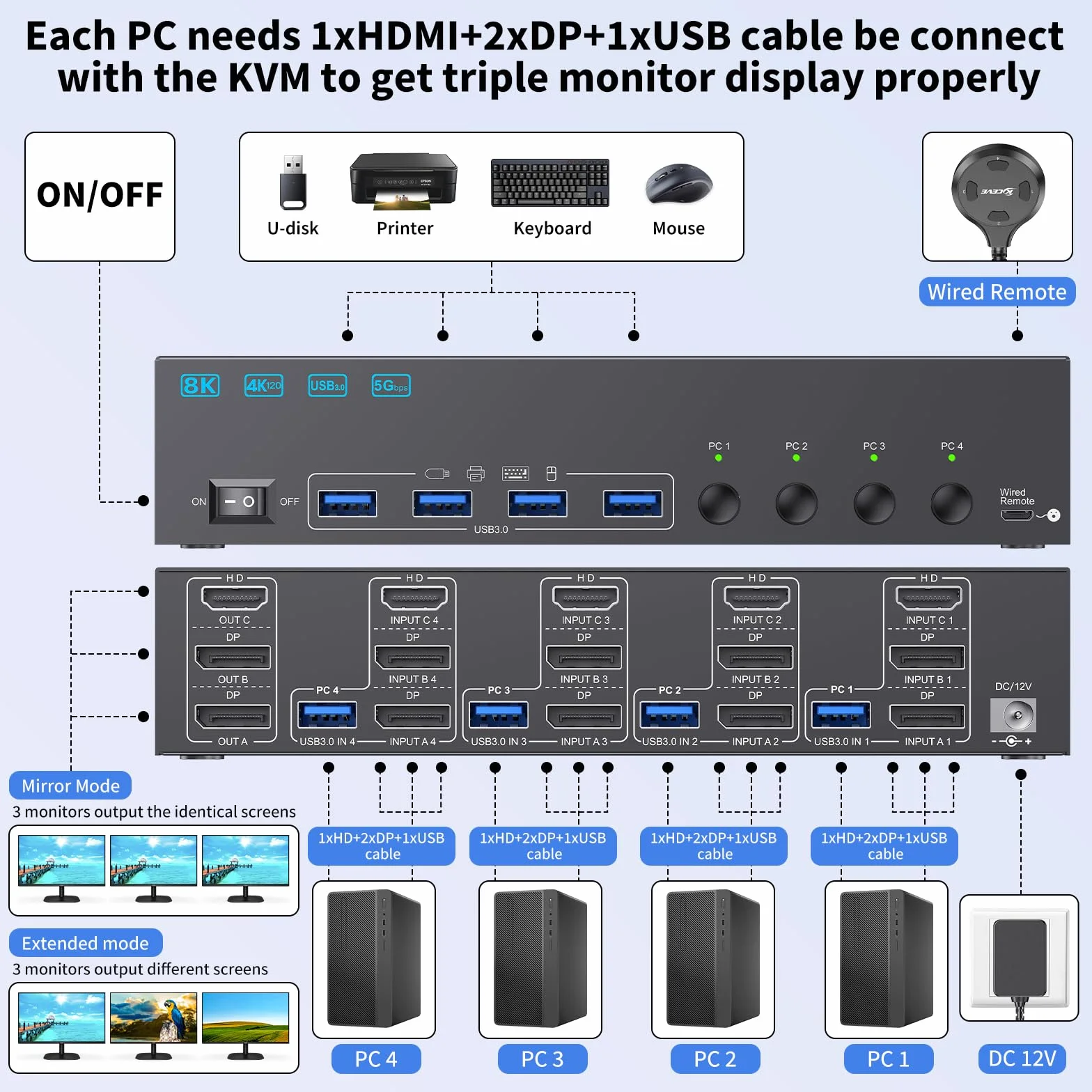 8K KVM Switch 4 PC 3 Monitor 4K @144Hz 8K@60Hz, HDMI 2.1+ 2 DisplayPort 1.4 KVM Switch 4 porte per 4 computer condividono 3 monitor e 4 dispositivi USB, doppio monitor kvm con Wired Remote e 4 cavi
