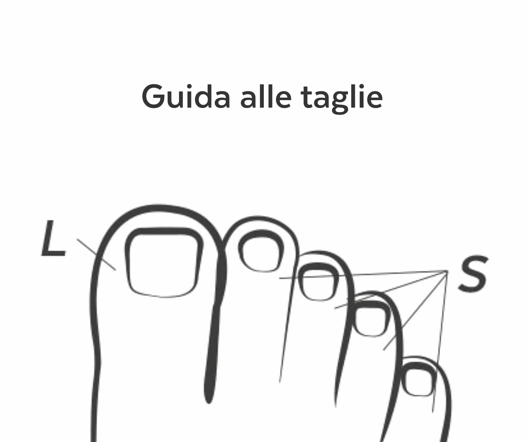 PODERM PROTEZIONE TUBOLARE IN GEL DI ARNICA BREVETTATA PER CALLI E OCCHI DI PERNICE