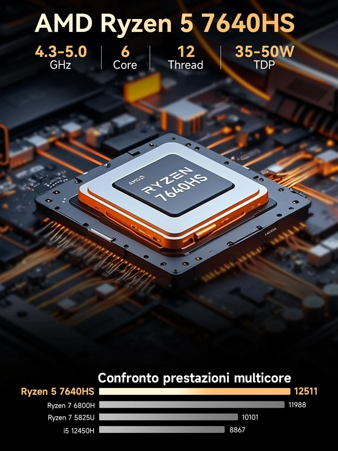 GMKtec Gaming Mini PC Ryzen 5 7640HS AMD Radeon 760M 16GB DDR5 512GB PCIe3.0 SSD Doppia LAN 2.5G WiFi 6E Triplo Display 4K USB 4.0
