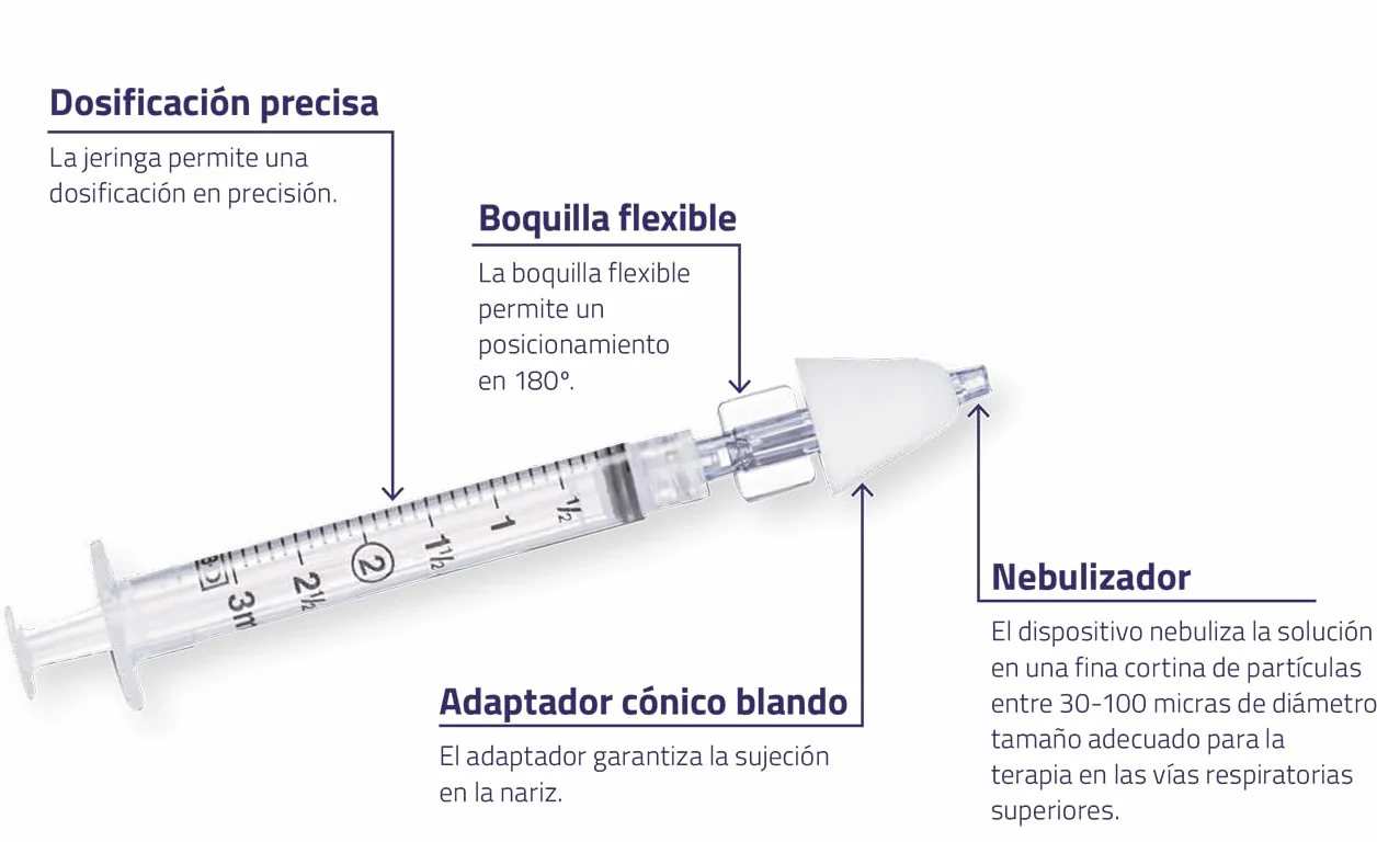 Aluneb Dispositivo Nebulizacion Nasal 1U