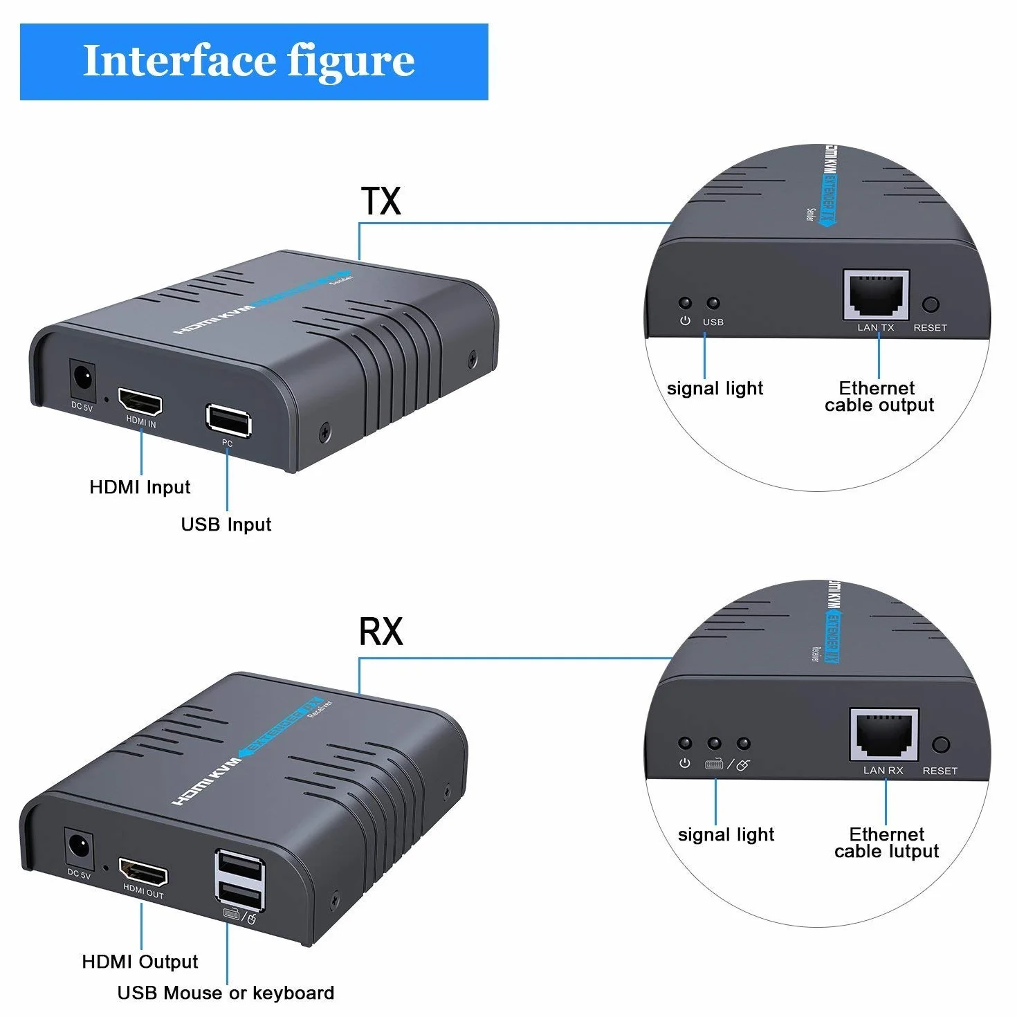 AGPTEK USB HDMI KVM Extender su Singolo Cavo Ethernet Cat 5/5E/6/7- Estensione del Segnale Fino a 120m/365Ft- Supporto Mouse Tastiera USB- Adattatore per Uso residenziale/Commerciale