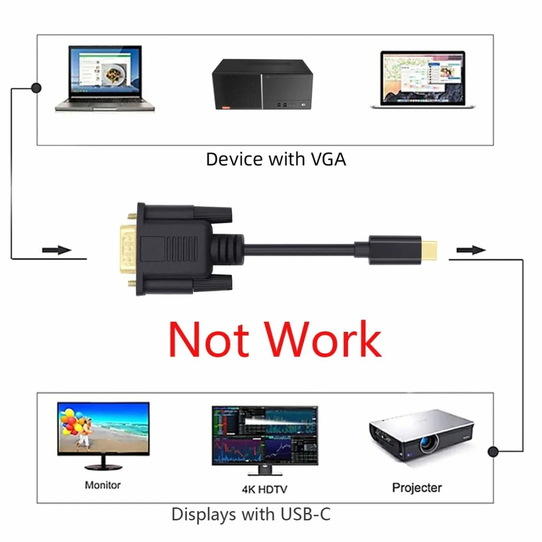 chenyang Cavo da USB C a VGA, da USB 3.1 tipo C a VGA RGB 1080P 60 Hz, cavo monitor per computer portatile, 1,8 m