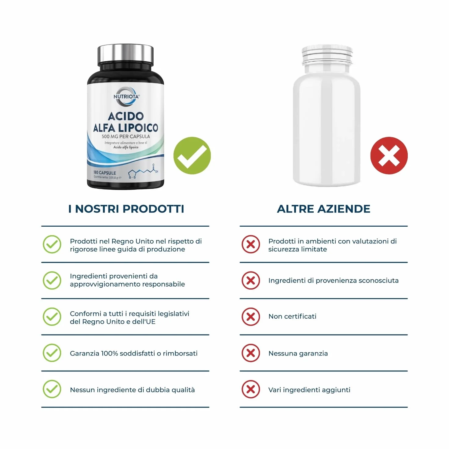 Acido alfa lipoico ALA 500 mg 180 capsule