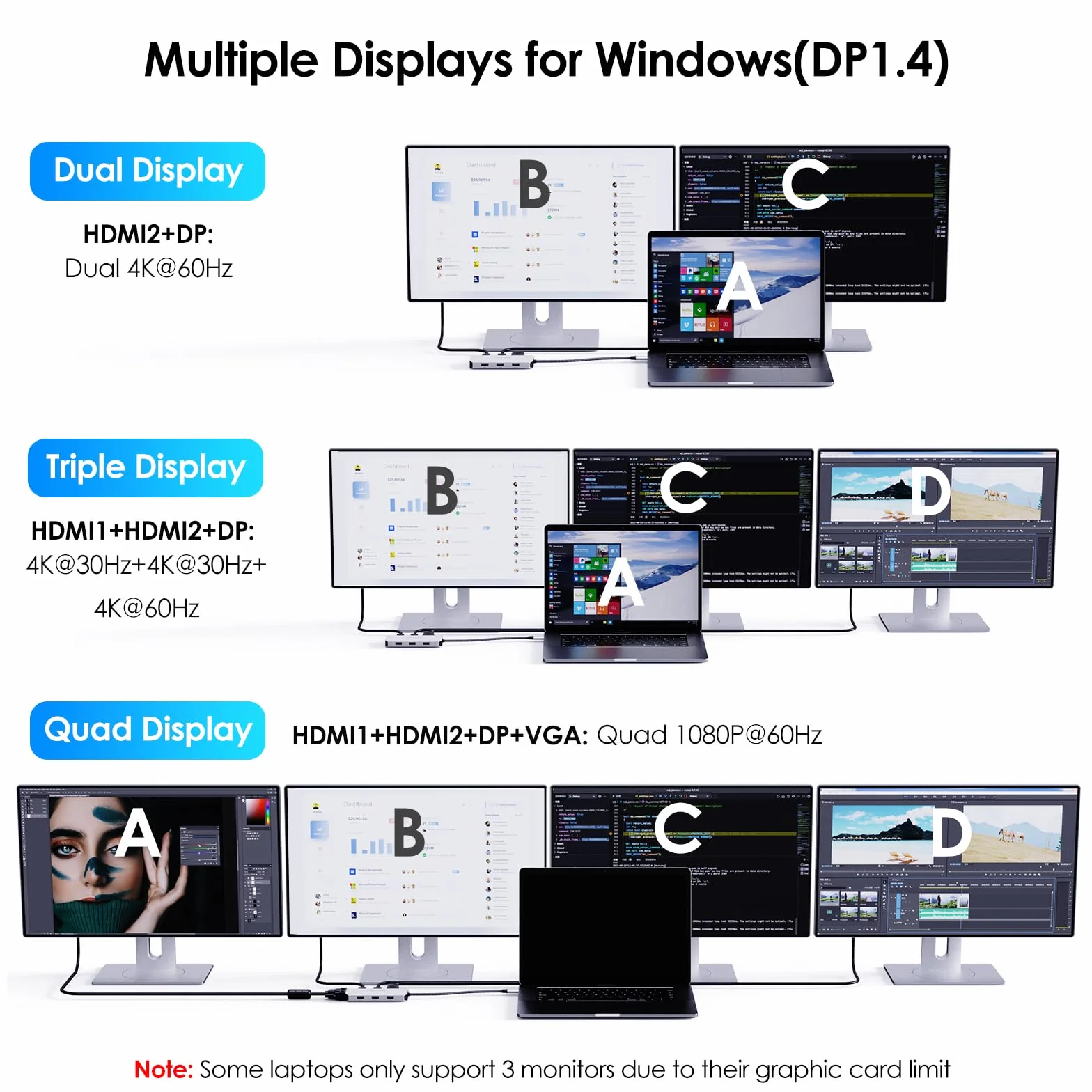 WAVLINK Docking station USB C Quad Monitor, docking station HDMI con doppia porta HDMI, DP, VGA, USB2.0 per Lenovo HP Dell, computer di sistema Windows