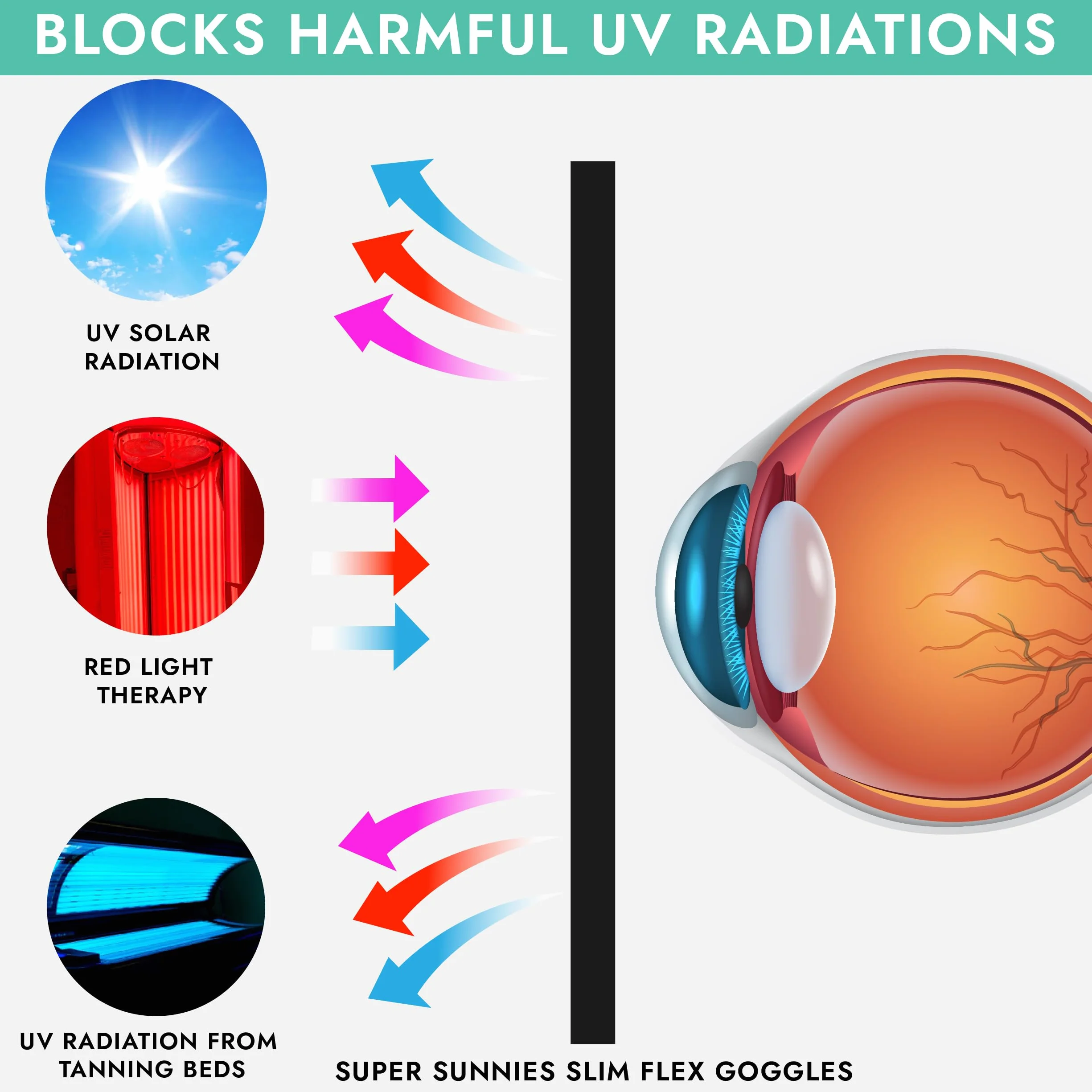 Slim Flex UV Eye Protection Tanning Goggles