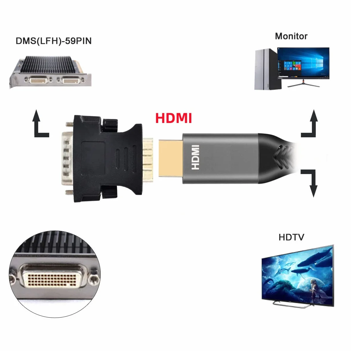 CY Adattatore DMS-59pin maschio LFH 60Pin a HDMI HDTV femmina convertitore di estensione per scheda grafica desktop