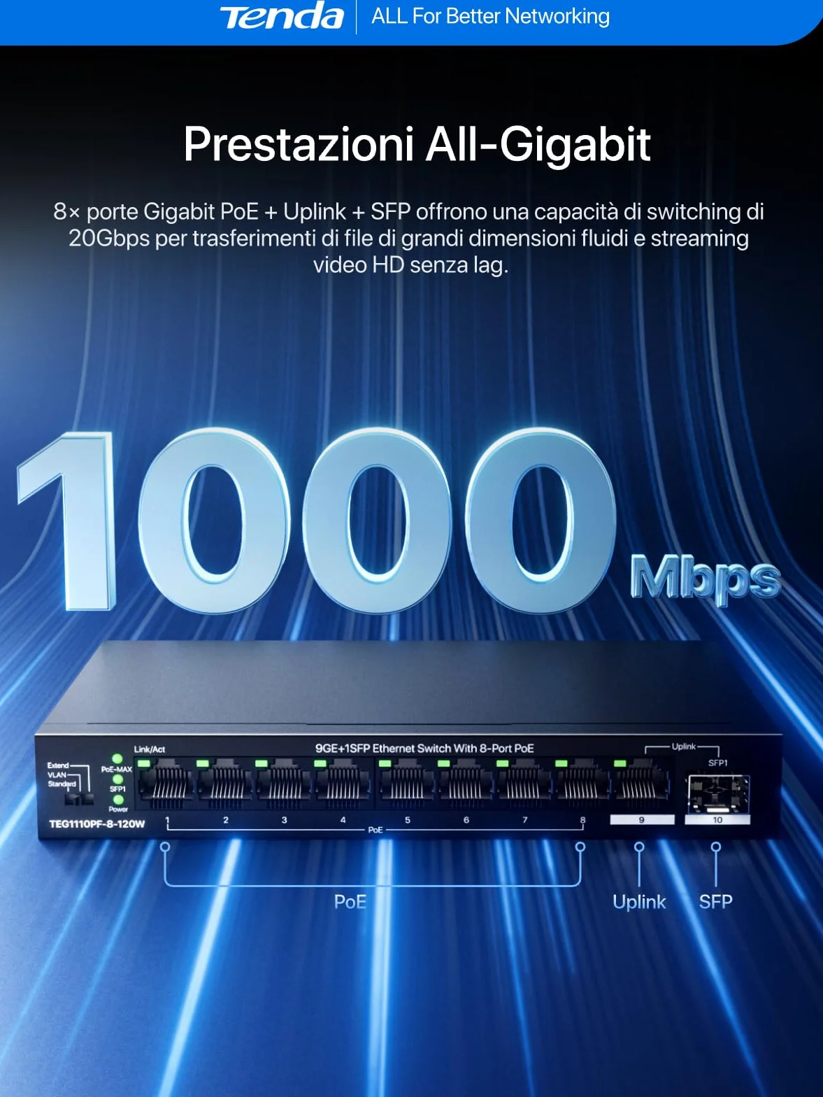 Tenda Switch PoE a 8 Porte PoE+, 1 Porta Uplink Gigabit, 1 Porta SFP, Budget da 110 W, IEEE 802.3af/at, VLAN, Portata PoE Fino a 250 m, senza Ventola, Chassis in Metallo (TEG1110PF-8-120W)