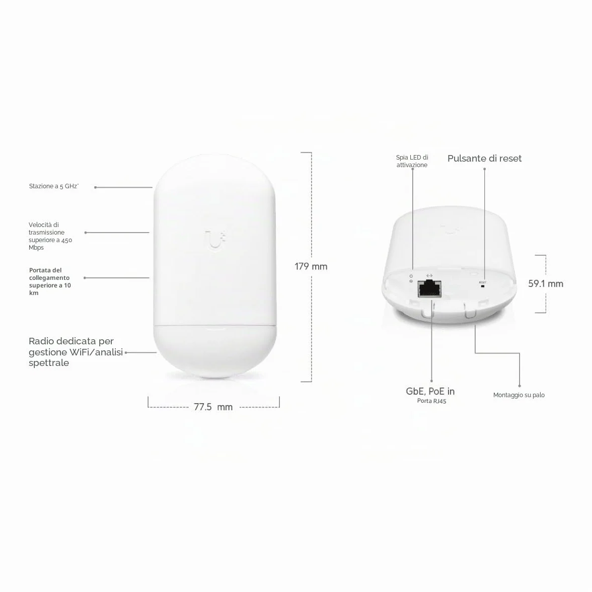 Ubiquiti Networks AirMAX 5G NanoStation AC Loco, LOCO5AC (CPE with 13dBi Antenna, 450+ Mbps, PoE Injector not included)