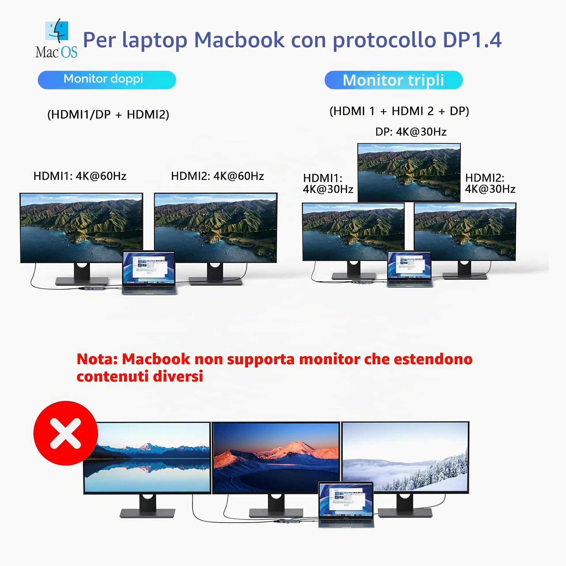 Docking Station USB C Dual Monitor 8 in 1 Con Doppio HDMI, Displayport e VGA, 100W PD, 3 Porte USB 2.0, Quadrupla Display per Dell, HP, Lenovo, ASUS, Microsoft