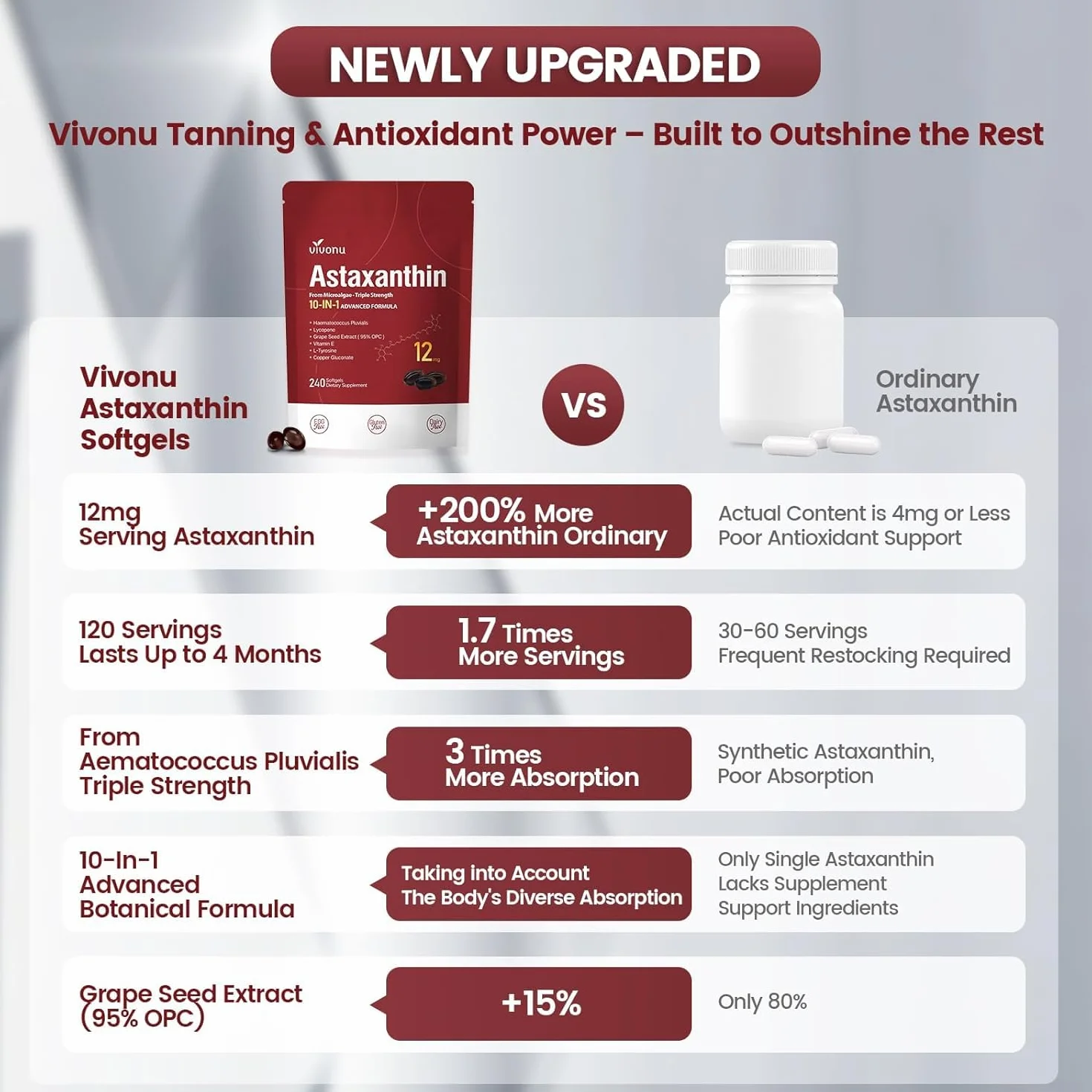 VivoNu Astaxantina 12 mg 240 Capsule Integratore Antiossidante