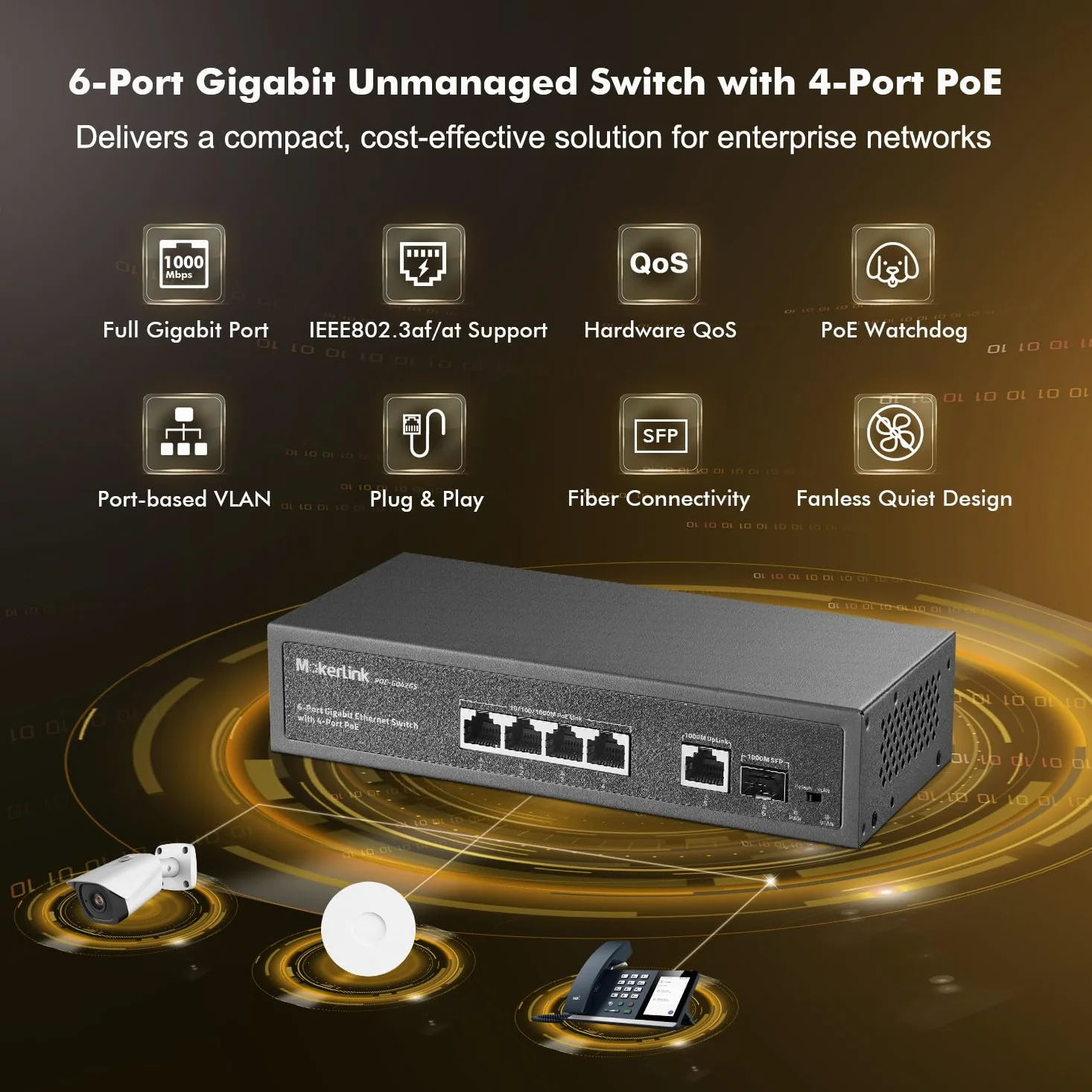 MokerLink Switch PoE a 4 Porte, 1 Gigabit Uplink, 1 SFP, IEEE802.3af/at 75W, PoE Watchdog AI Rilevazione, QoS, Ethernet Plug in Metallo Senza Ventole