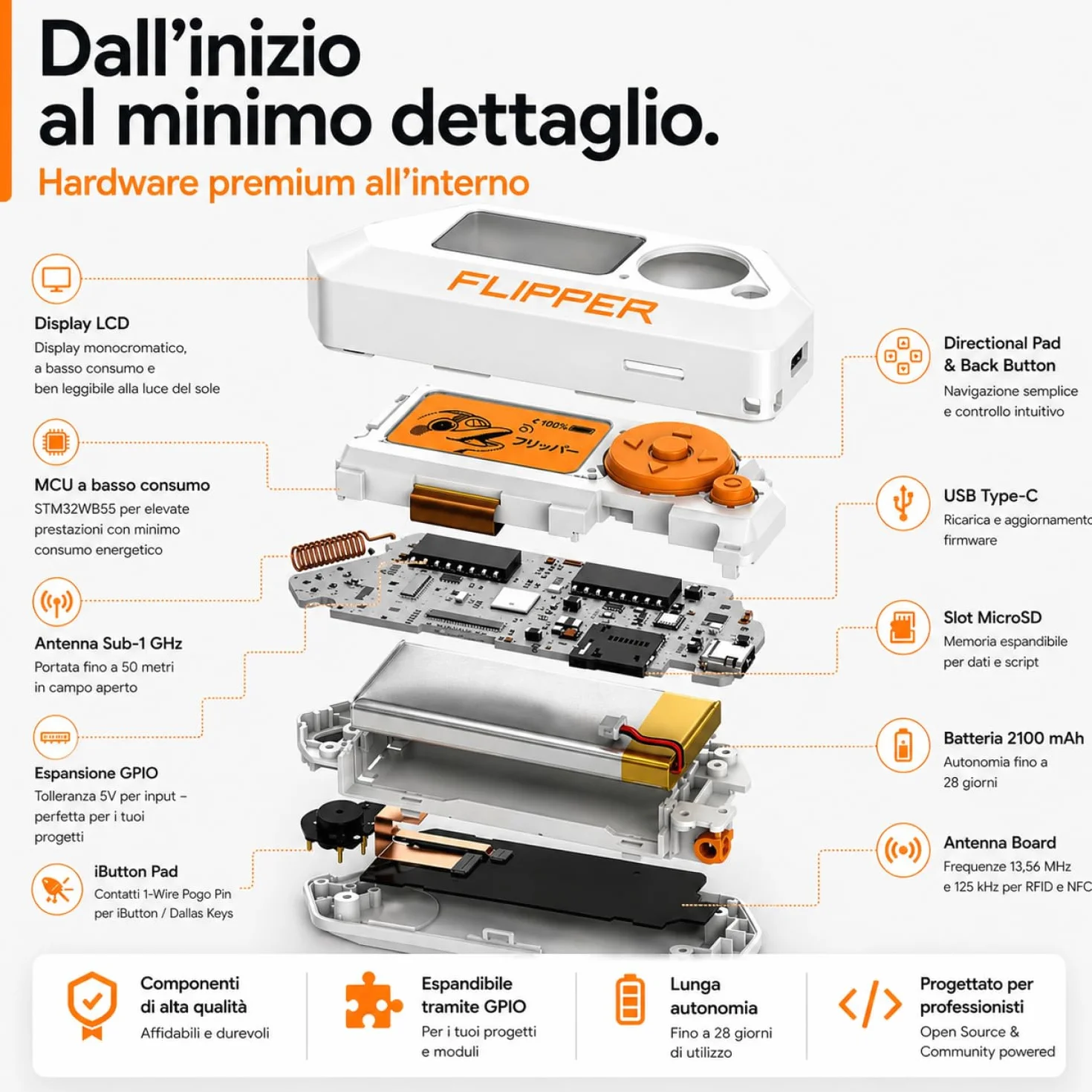 db-tronic Flipper Zero Protective Set | Flipper Zero | Custodia in Silicone | Cavo USB-C | Scheda di Memoria 64GB - Sub-GHz, RFID, NFC, Telecomando Radio, infrarossi, Open-Source e Personalizzabile