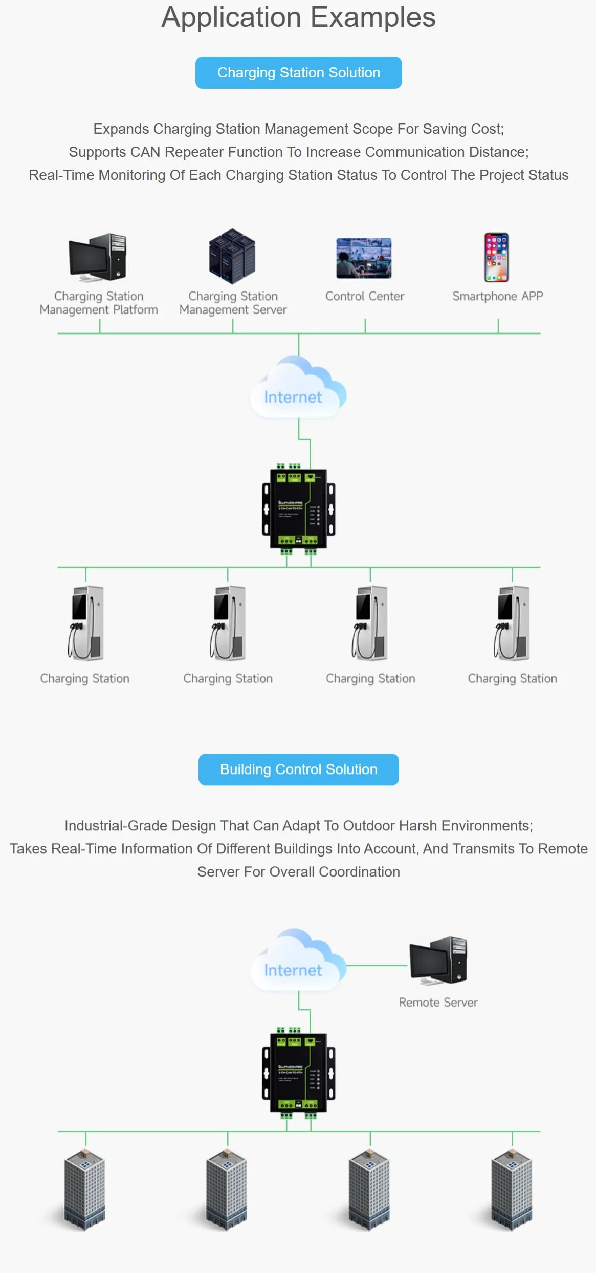 Grado industriale 2-Ch CAN a Ethernet Server 2-Ch CAN + RS485 + porta Ethernet Supporta CAN Repeater/CAN a RS485 Dual Socket Custodia in lega di alluminio Supporto da parete