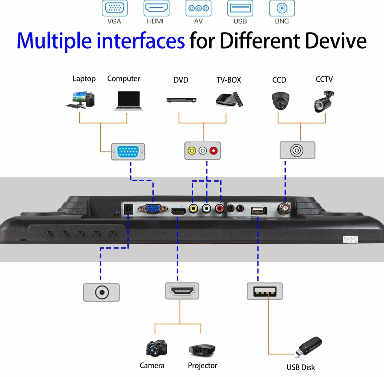 17 pollici Monitor di sorveglianza Monitor CCTV telecamera monitor | Multifunzionale interfaccia BNC, HDMI, AV, VGA, USB, PC ingresso Monitor del computer LCD Monitoring 1280x1024 Full HD