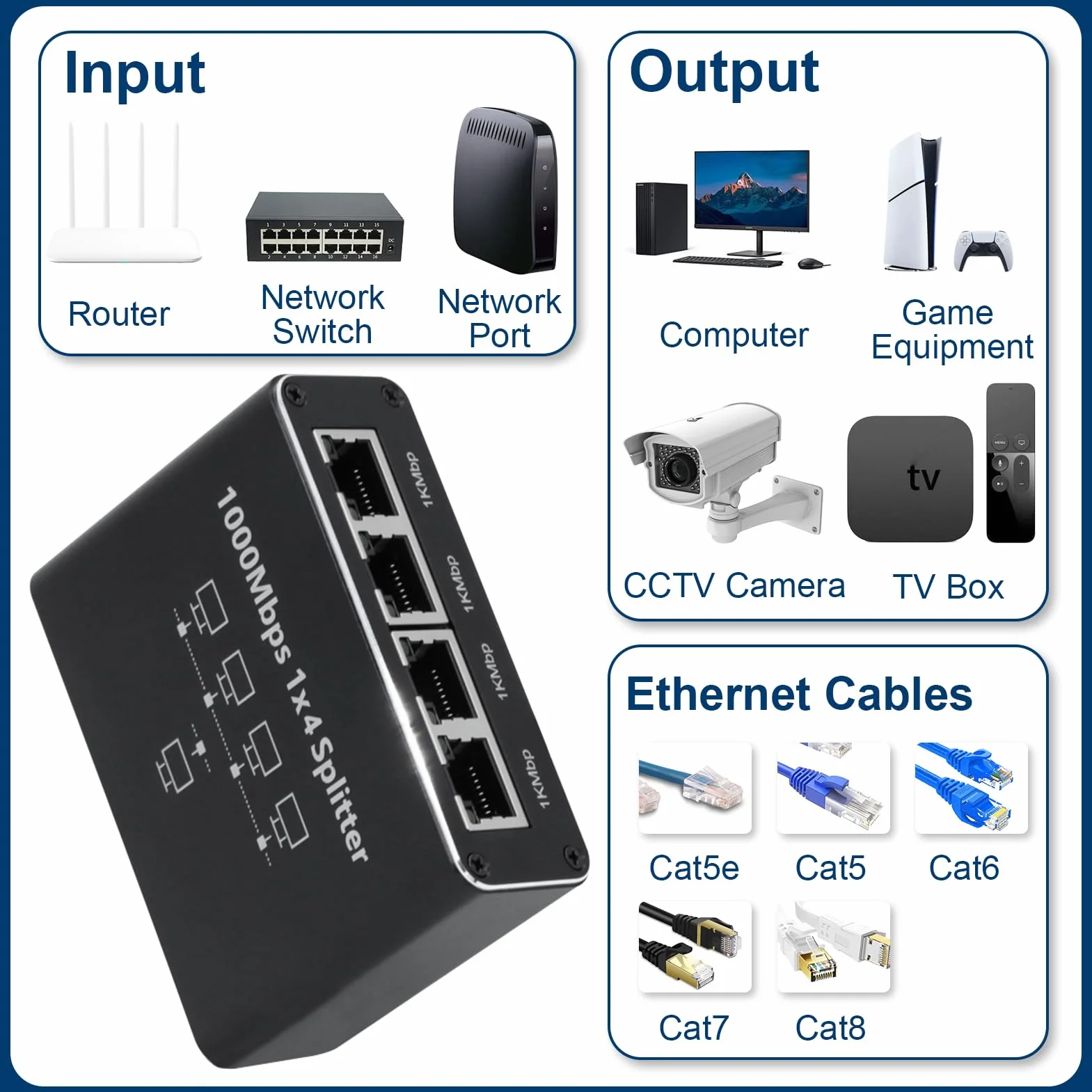 Switch Ethernet 4 Porte 1000Mbps, Sdoppiatore Ethernet RJ45 LAN Splitter Con Cavo di Alimentazione USB-C per Computer, Hub, Router, Switch, Set-top box, TV