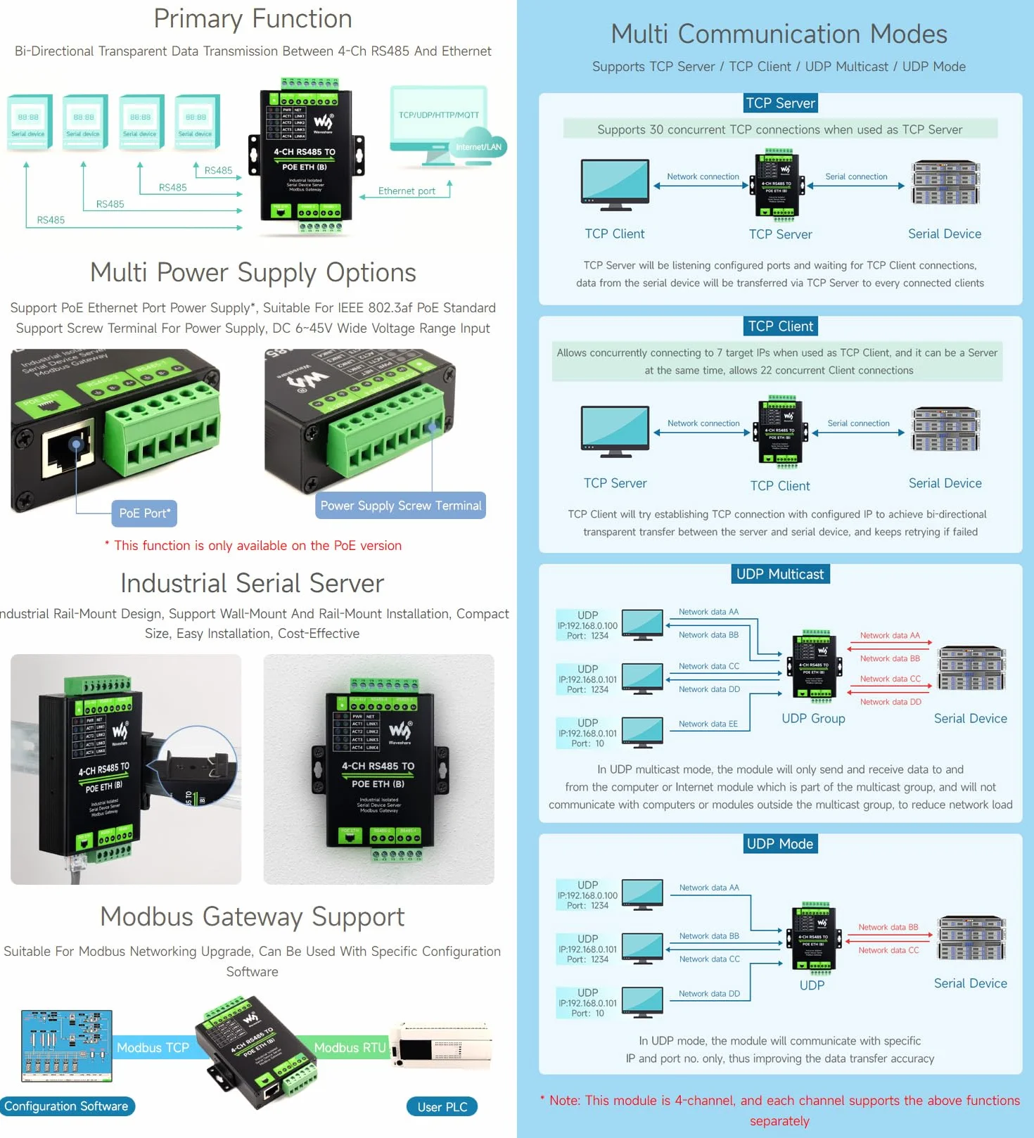 Waveshare 4-Ch RS485 to RJ45 Ethernet Serial Server Modbus Gateway