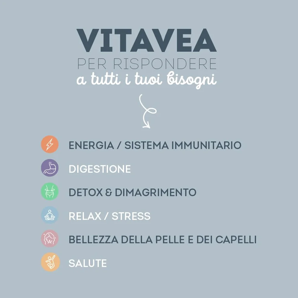 Omega 3 Olio di Pesce 2000 mg EPA 500 mg DHA Alto Dosaggio 60 Capsule Softgel Integratore Acidi Grassi Essenziali