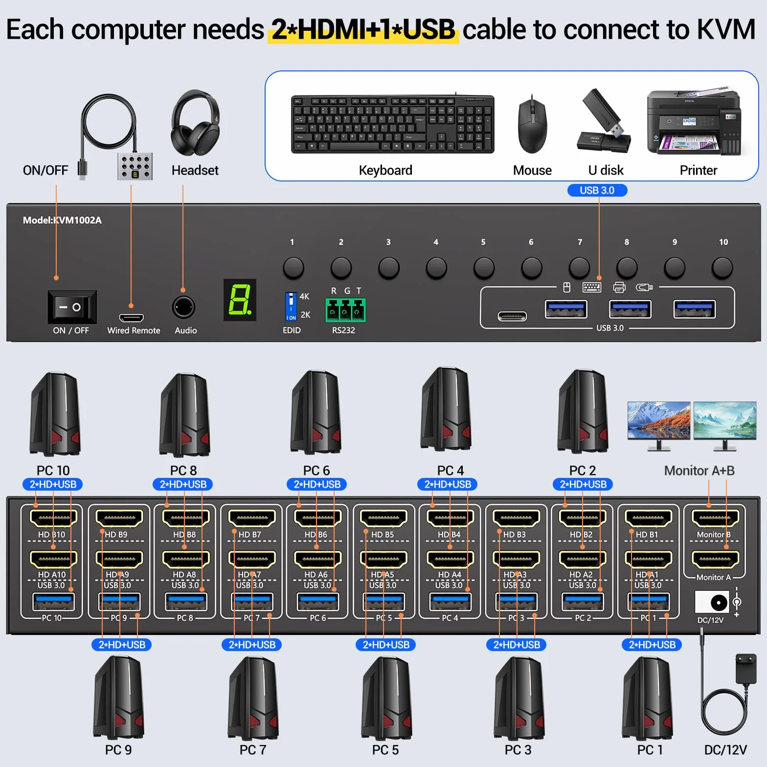 10 Porte HDMI KVM Switch 2 Monitor 10 PC 4K@60Hz Simulazione EDID, 2 Monitor KVM Switch 10 PC con 4 porte USB 3.0, Audio RS232, con Controller 12V Power, Telecomando con Cavo e 10 Cavi USB