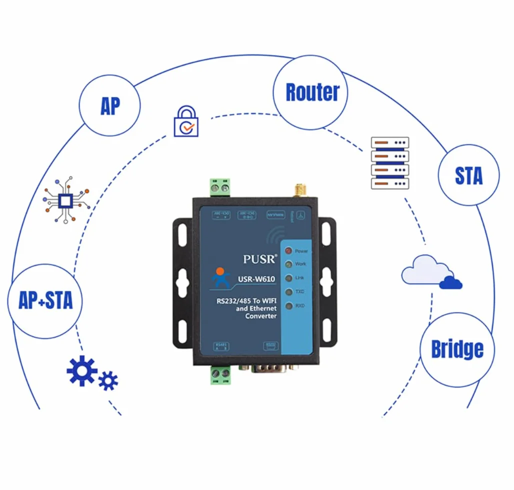 USR-W610 Wireless Converter Serial to WiFi Ethernet Converter RS485/RS232 WiFi Serial Server Support Modbus Gateway Realizza dati seriali e pacchetto dati TCP/IP Trasmissione trasparente
