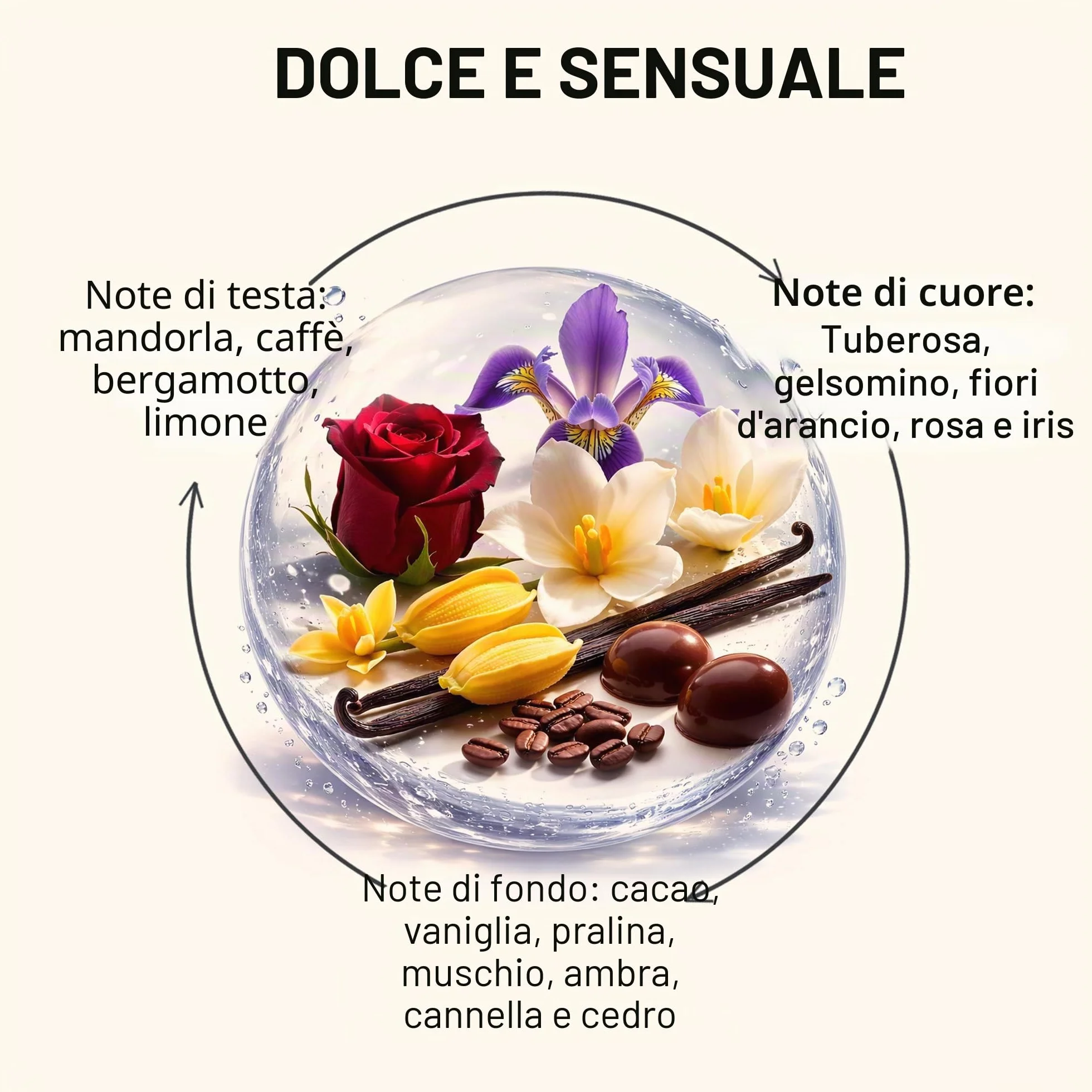 COUPLER Profumo Feromoni per Donna 10ml Extra Concentrata Lunga Durata Flacone Contagocce
