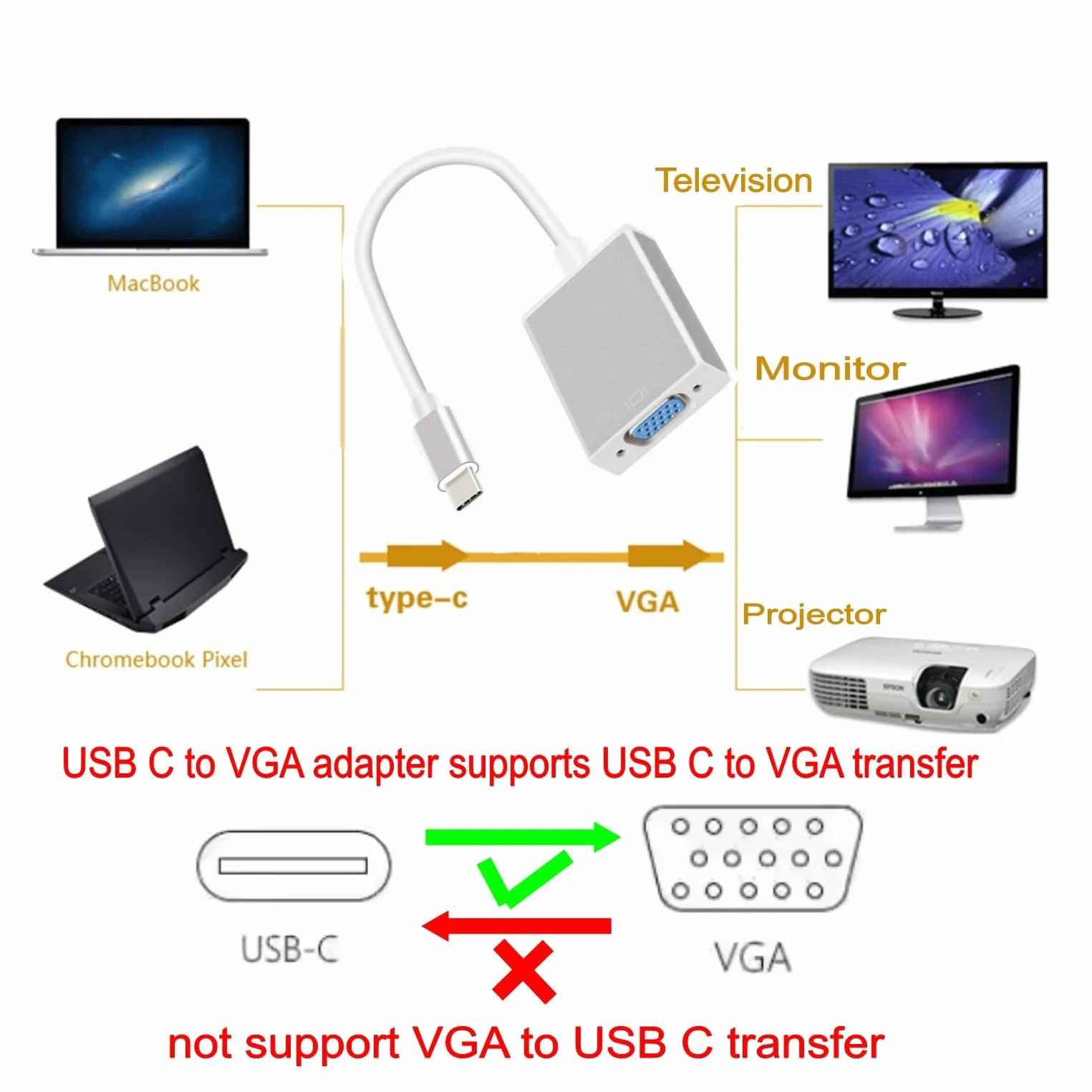 USB C do VGA Adapter, USB 3.1 Type C Thunderbolt 3/4 Mężczyzna do VGA Kobieta, dla MacBook Pro, iPhone 16 15 Pro/Max, iPad, Lenovo, Projektor