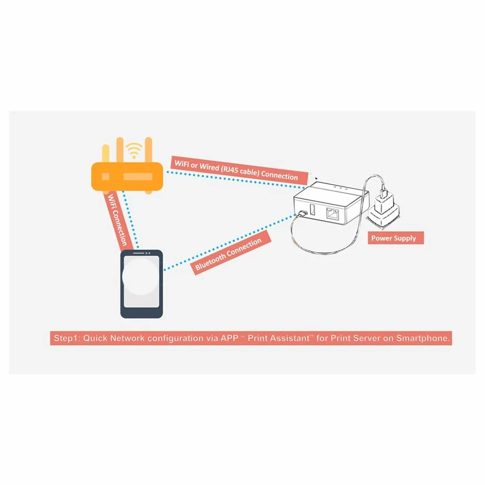 Server di Stampa Bluetooth Ethernet WiFi, Trasforma La Tua Stampante USB in Una Stampante Wireless. Spina UE