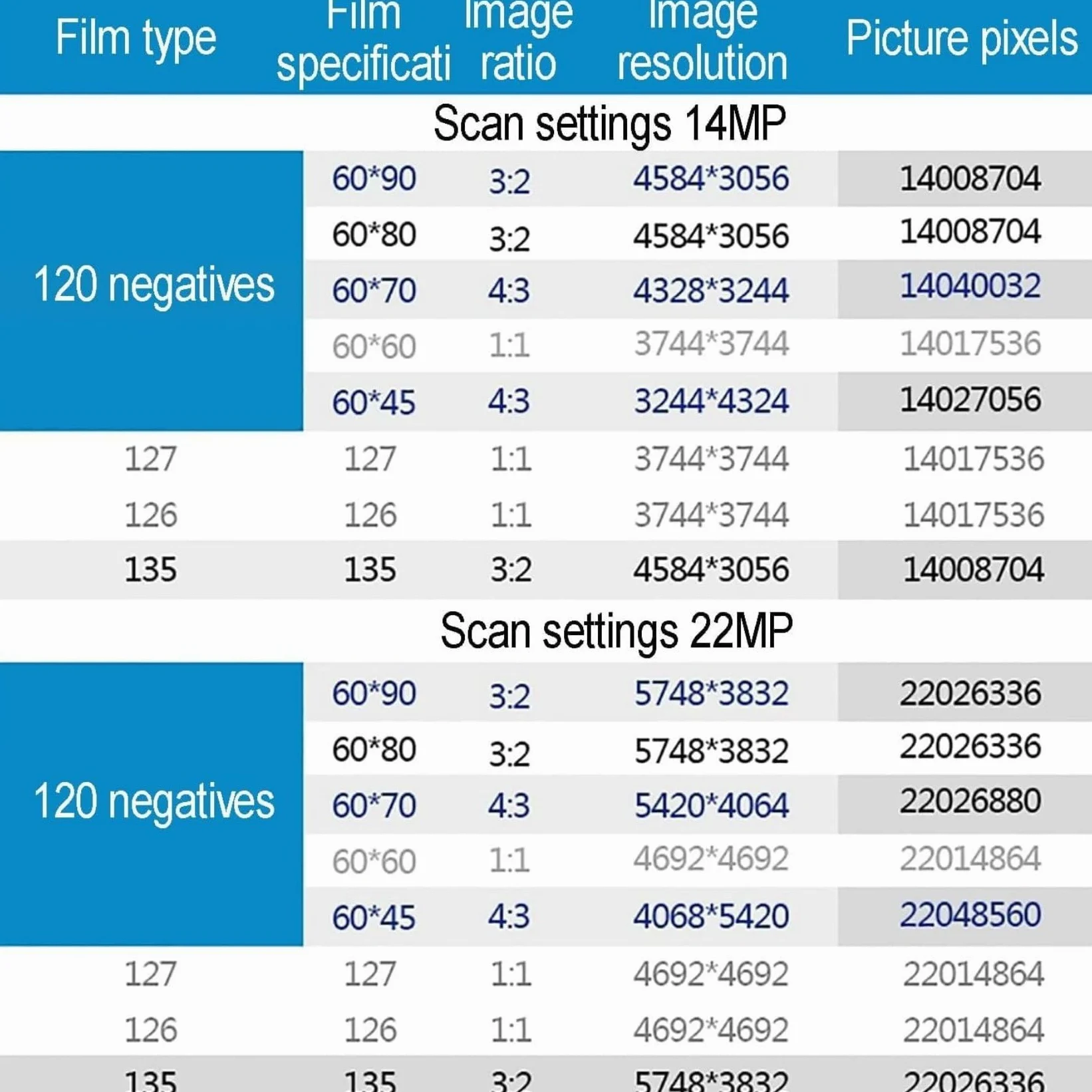 120 126 127 135 Scanner per Pellicole, Scanner per Pellicole E Diapositive da 22 MP Scanner per Negativi Scanner per Diapositive Visualizzatore di Diapositive con Schermo LCD da 4,3 Pollici
