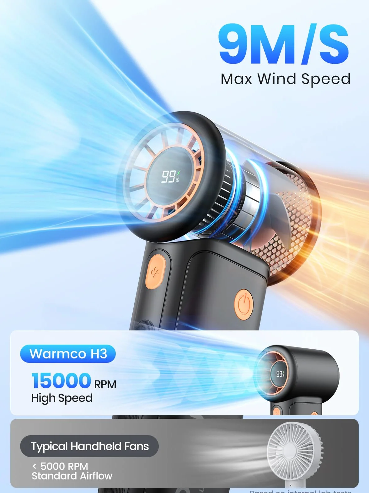 Warmco Ventilatore portatile da 10000 mAh, ventilatore turbo personale portatile con display a LED, ricaricabile tramite USB, 5 velocità, raffreddamento 36 ore, caricabatterie portatile, viaggi