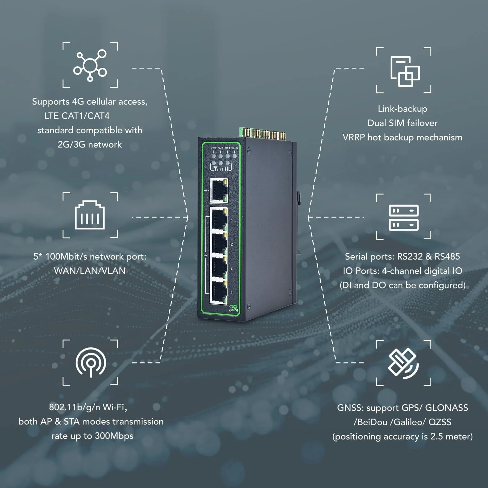 InHand Networks IR315 4G - Router industriale, LTE CAT4, Wi-Fi, Gateway IoT, router VPN, slot Dual SIM, 5 porte Fast Ethernet RJ45, Din-Rail, Cloud Managed, Unlocked (RS232&RS485+GNSS)