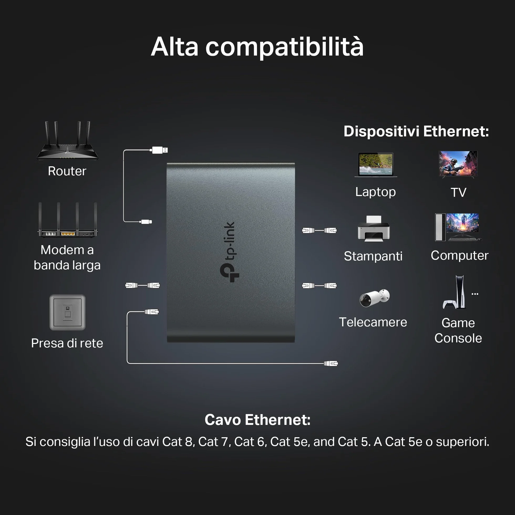 TP-Link EH310 Sdoppiatore Ethernet Gigabit, Velocità Gigabit 1000 Mbps da 1 a 3, Compatibile con Cavi Ethernet di Cat 8/7/6/5e/5, Involucro in Leghe di Alluminio, Plug&Play