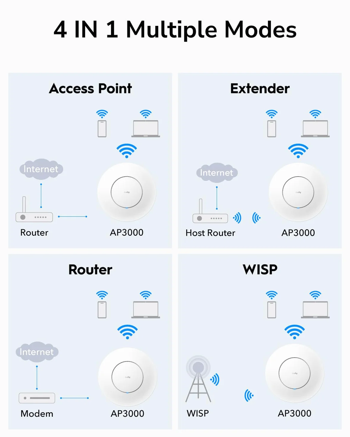 Cudy AX3000 2.5G WiFi 6 Wireless Access Point, 2.5Gbps RJ45, Soluzione WiFi Aziendale Con Supporto Mesh, MU-MIMO, Alimentazione PoE o DC (non inclusi nella confezione), AP3000
