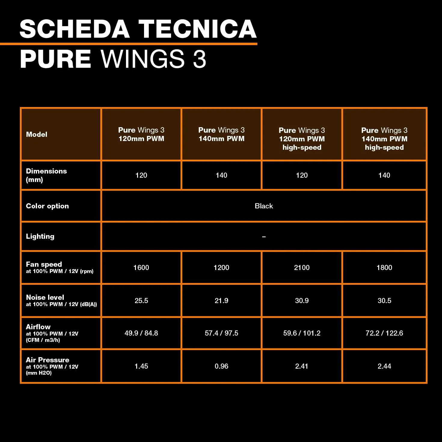 be quiet! Pure Wings 3 ventola PWM da 140 mm, 3 ventole incluse, alta velocità massima, bassa velocità minima, telaio della ventola ottimizzato, alta pressione dell'aria, funzionamento molto