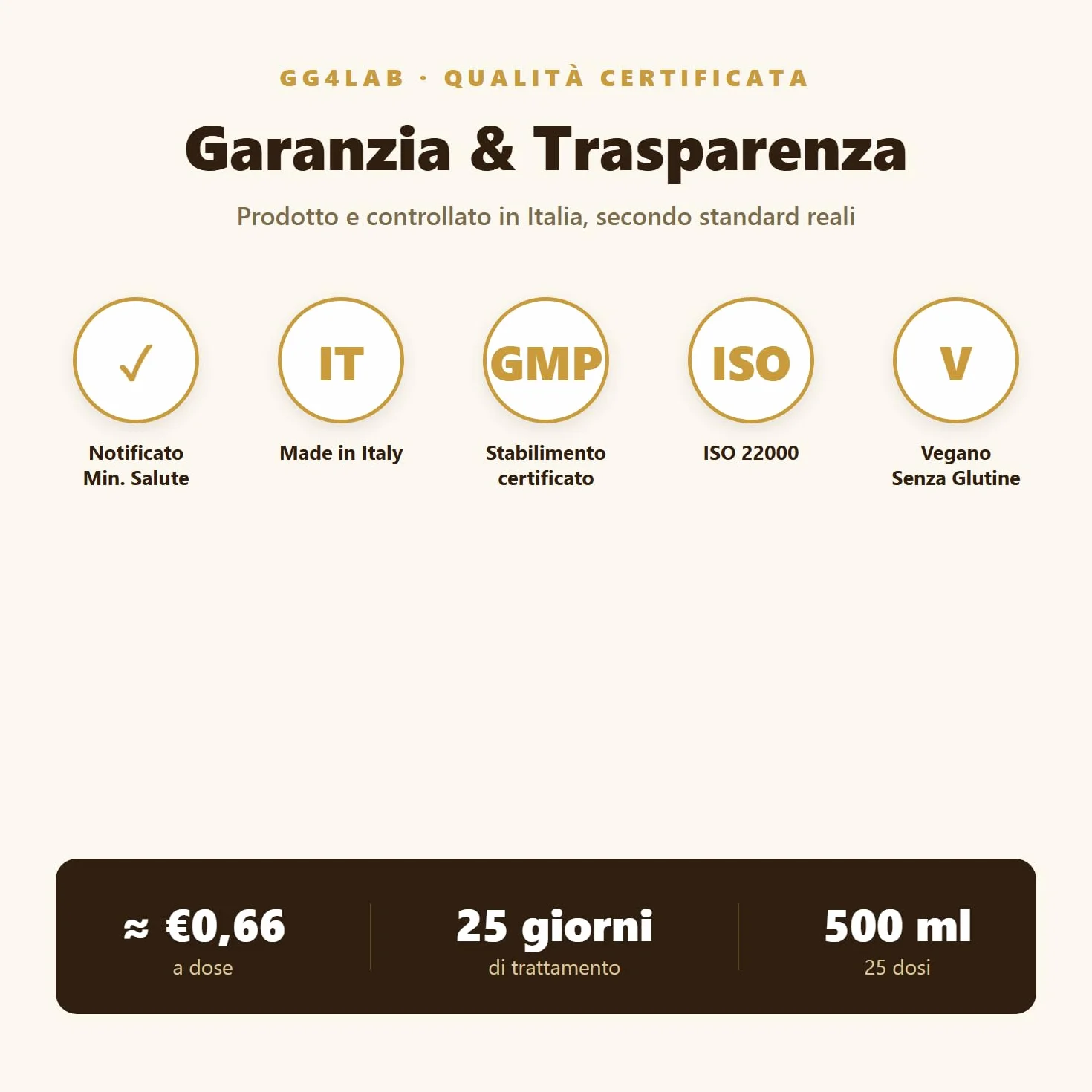 GG4Lab Drenante Forte Liquido 500ml Ritenzione Idrica Pancia Piatta Gambe Sgonfie Bromelina 2500 GDU Tarassaco Orthosiphon Aloe Vera 25 Dosi Gusto Arancia Made in Italy