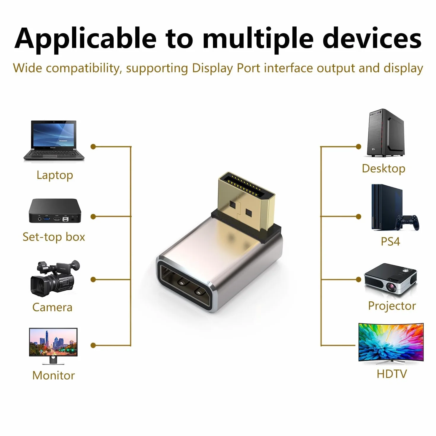 HLLYLL Set di 2 adattatori DisplayPort – 8 K @ 60 Hz UHD HDR DisplayPort 90 gradi ad angolo (maschio a femmina) – DP Extender prolunga alloggiamento in alluminio convertitore per monitor