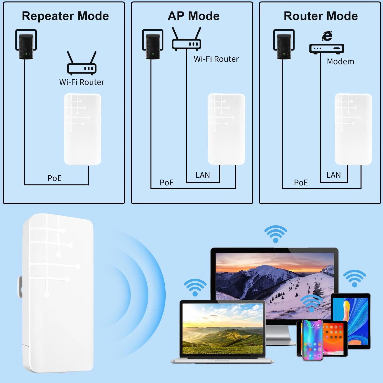 Ripetitore WiFi Esterno, 300Mbps Ripetitore WiFi Outdoor, IP65 Resistente alle Intemperie, Amplificatore Wireless Esterni con Reapter/AP/Router Mode, Compatibile con Il 99% dei Modelli