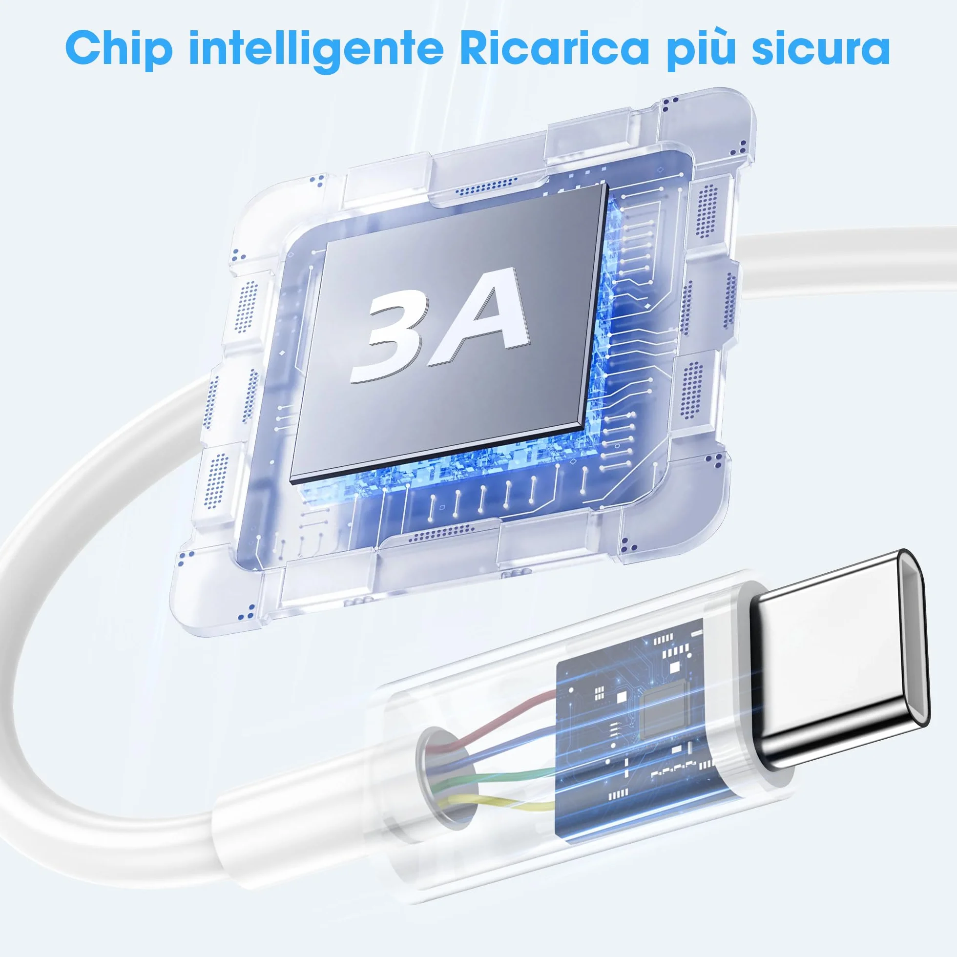 Cavo USB C Lightning Ricarica Rapida 1m+2m per iPhone 14/13/12/11/X/8/7/6 iPad Mini