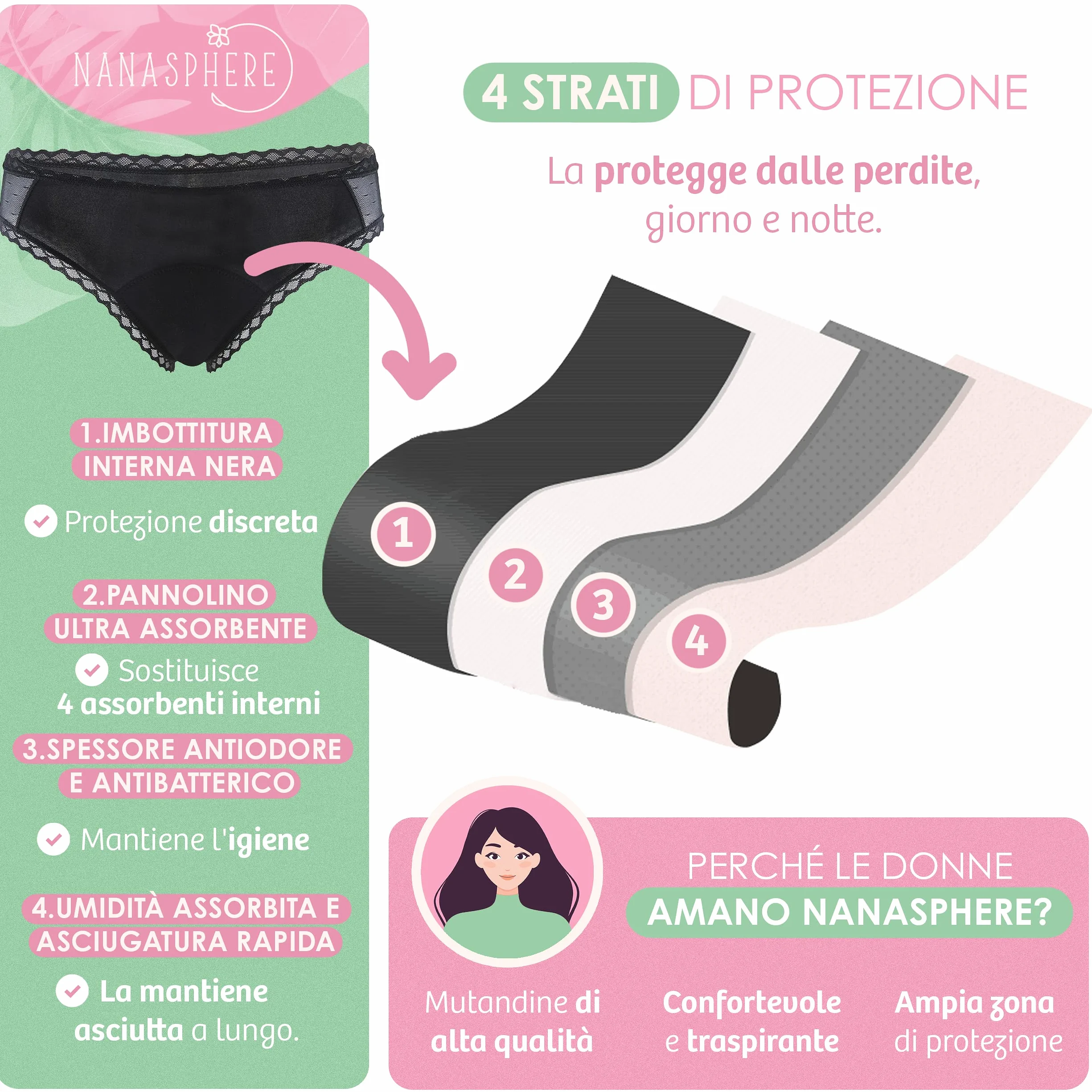 Mutande Assorbenti Mestruali Set di 3 Donna Ciclo Flusso Abbondante